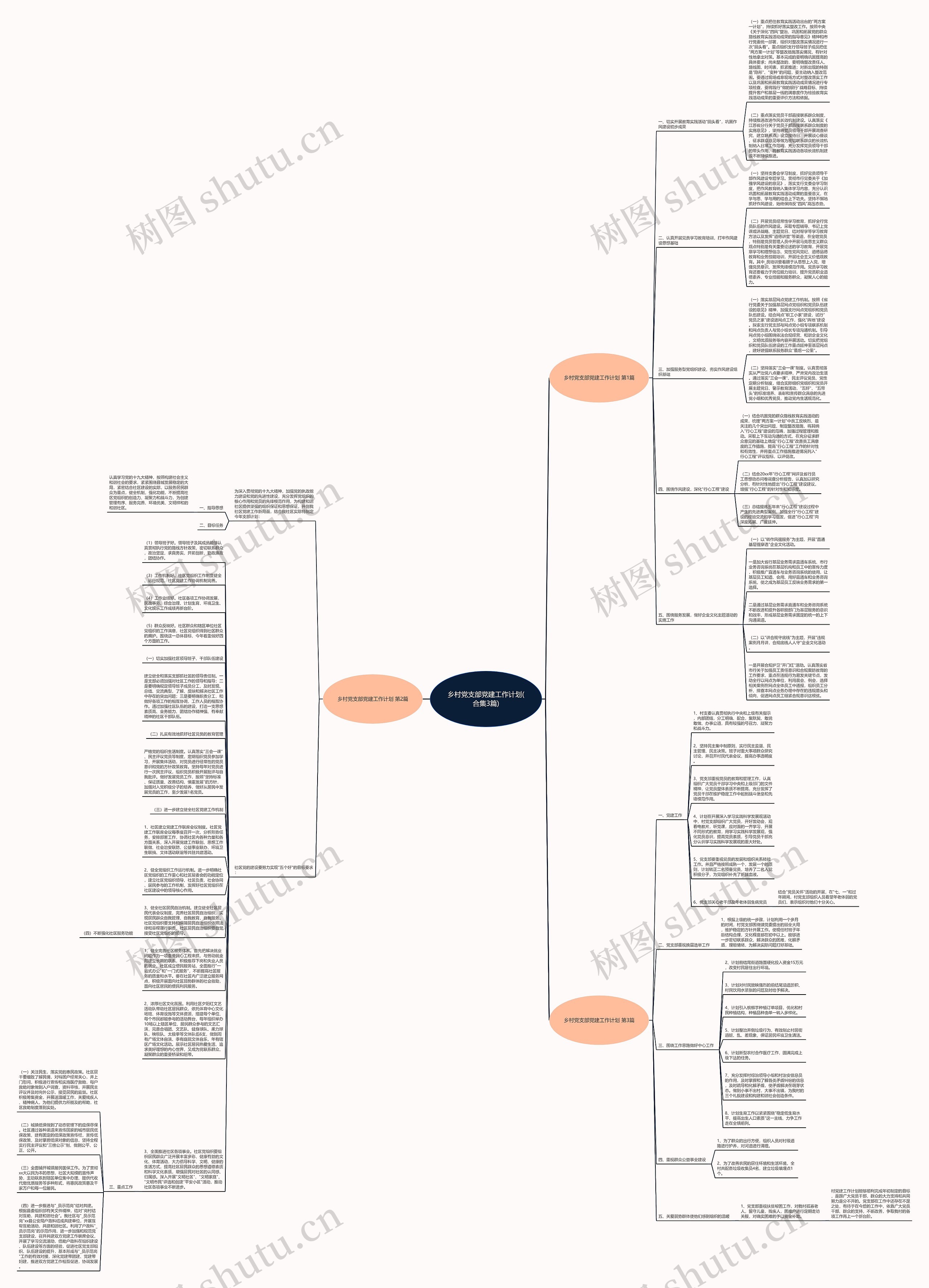 乡村党支部党建工作计划(合集3篇)思维导图