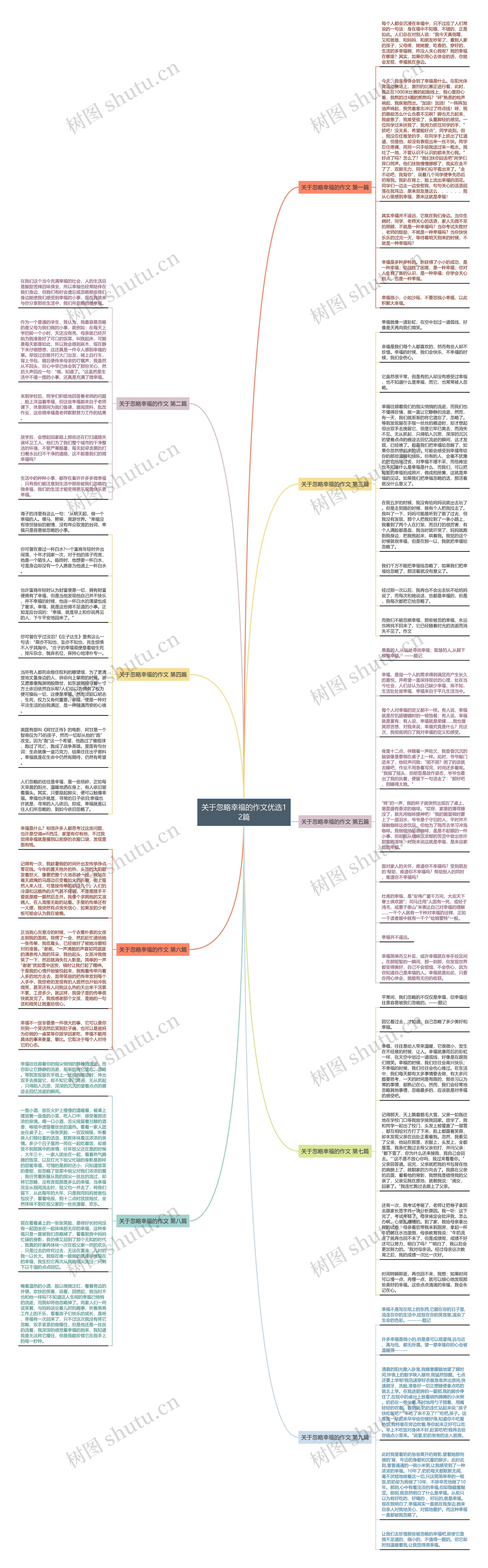 关于忽略幸福的作文优选12篇思维导图