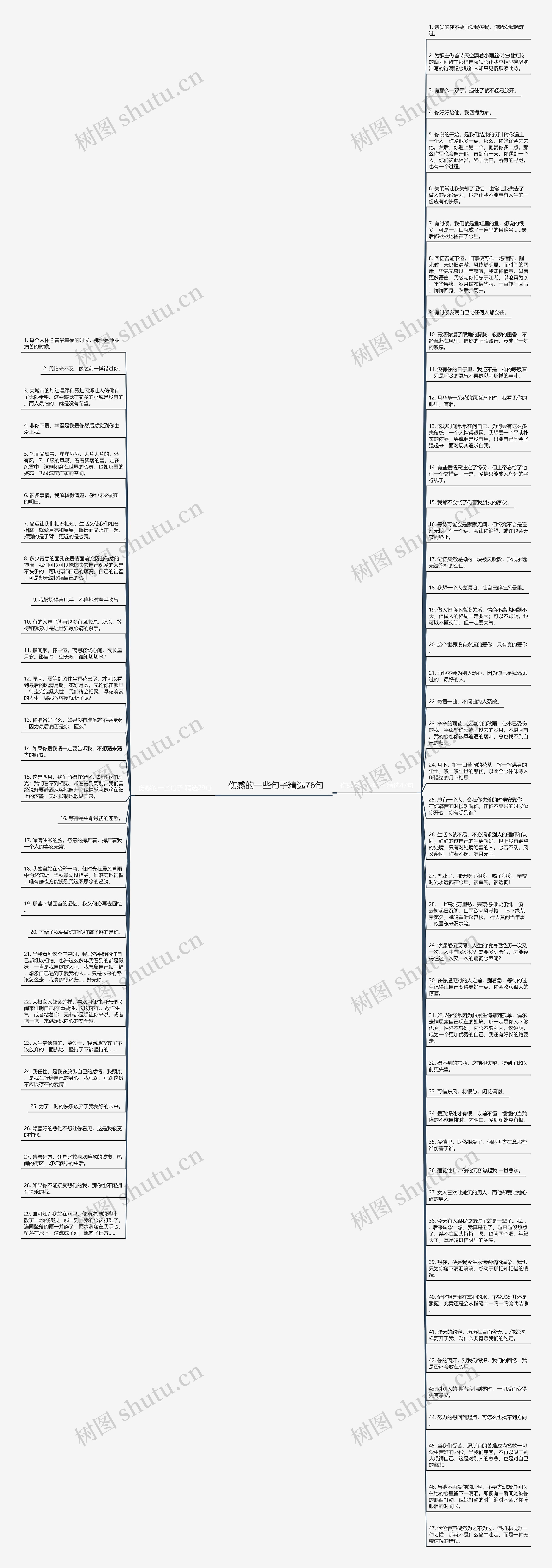 伤感的一些句子精选76句思维导图