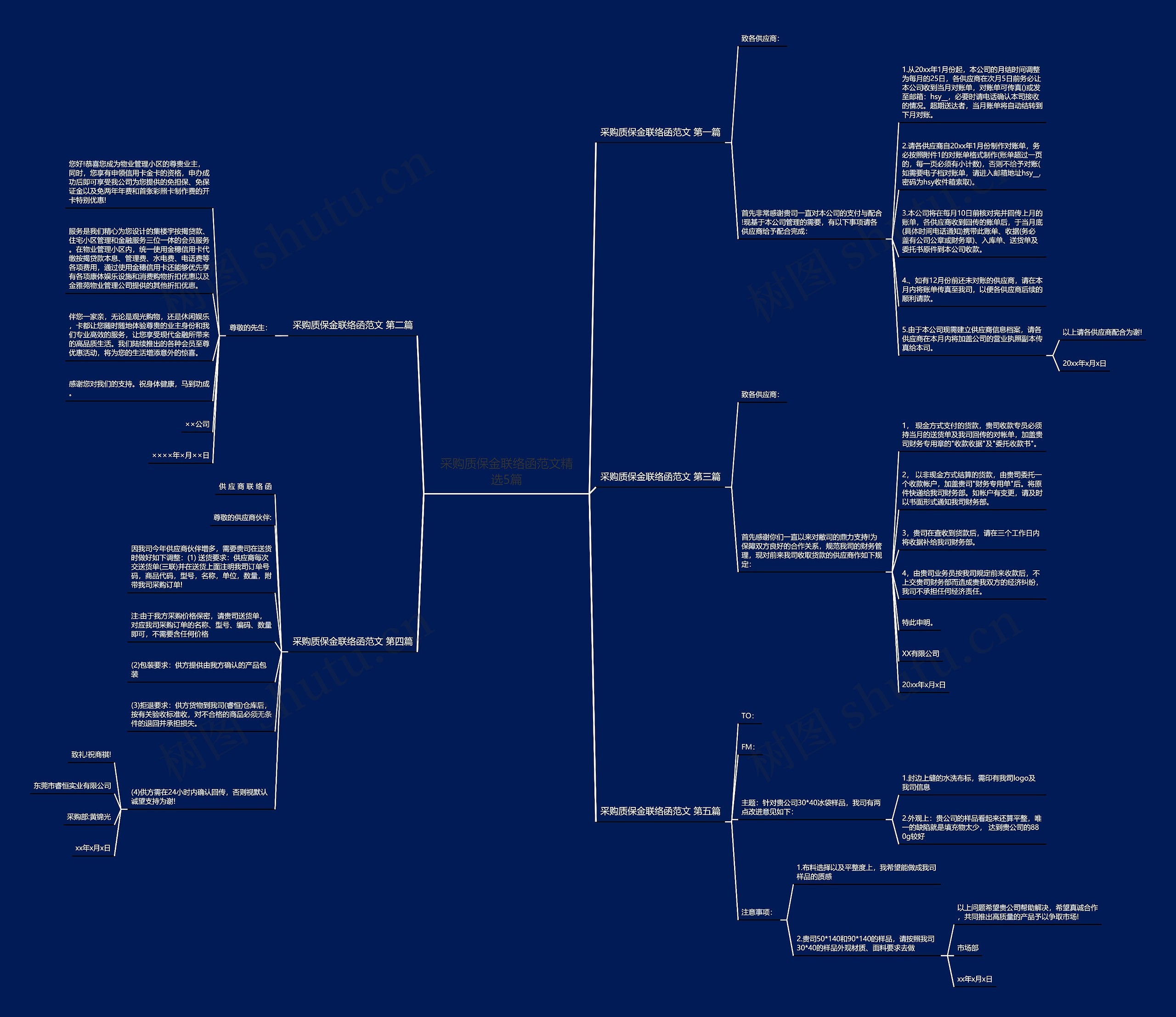 采购质保金联络函范文精选5篇思维导图