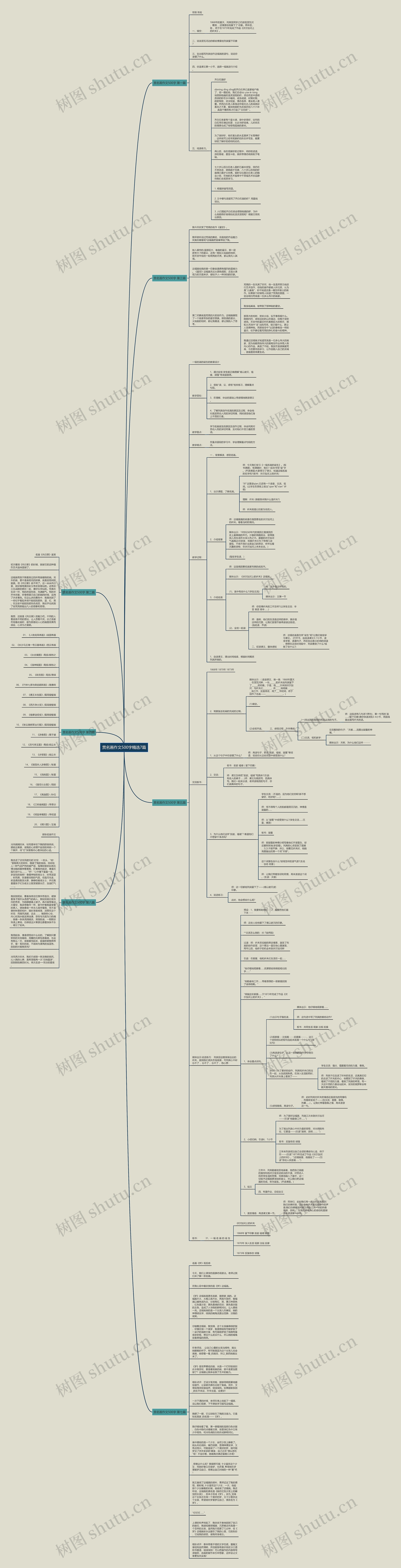 赏名画作文500字精选7篇思维导图