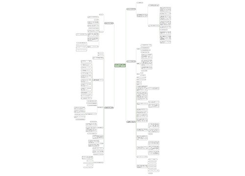 保留所有权合同范文(推荐5篇)思维导图