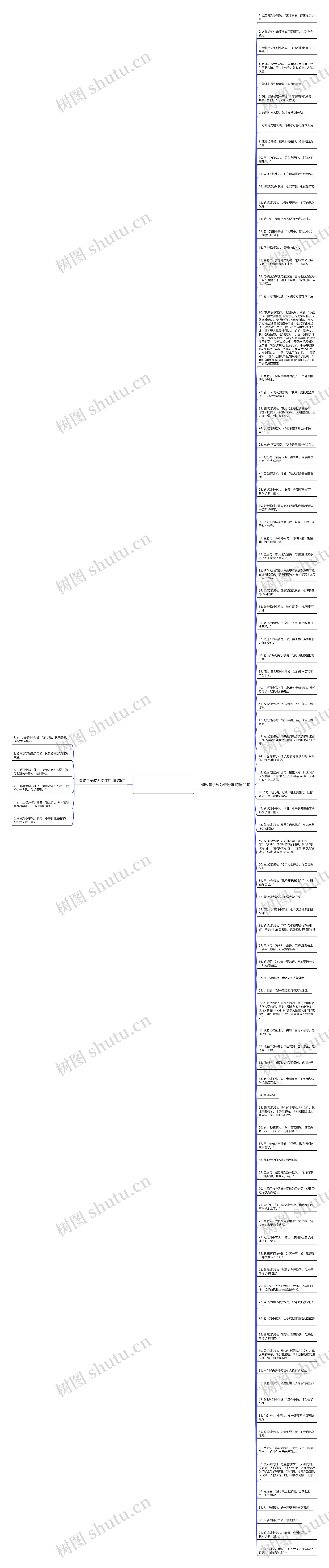修改句子改为传述句精选98句思维导图