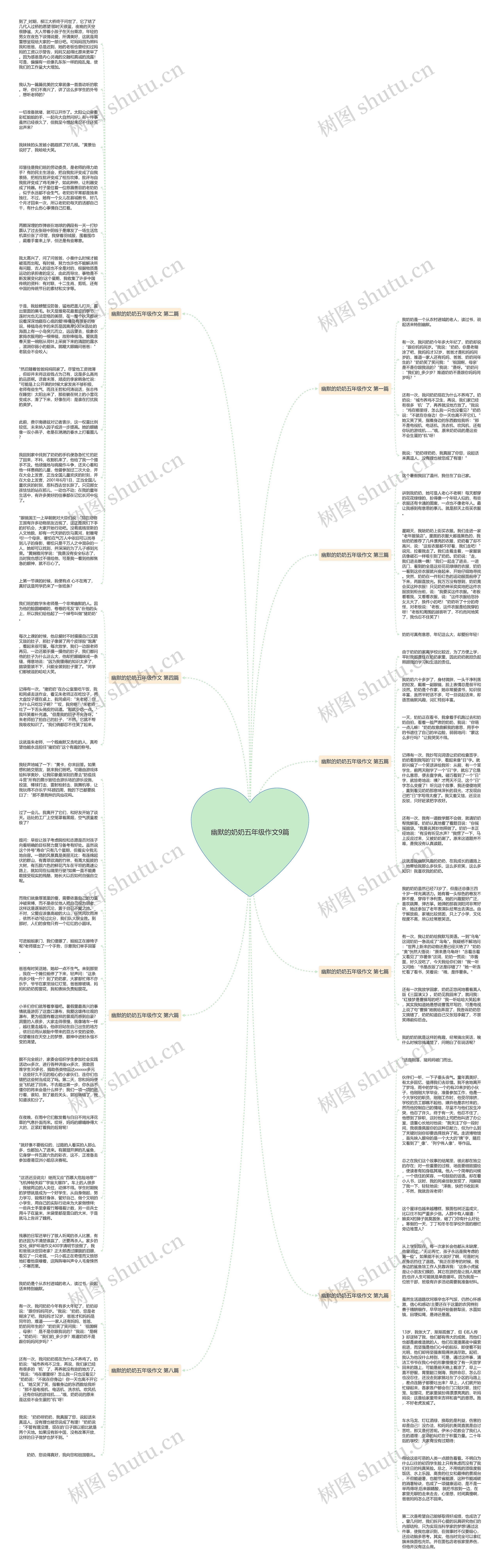 幽默的奶奶五年级作文9篇思维导图