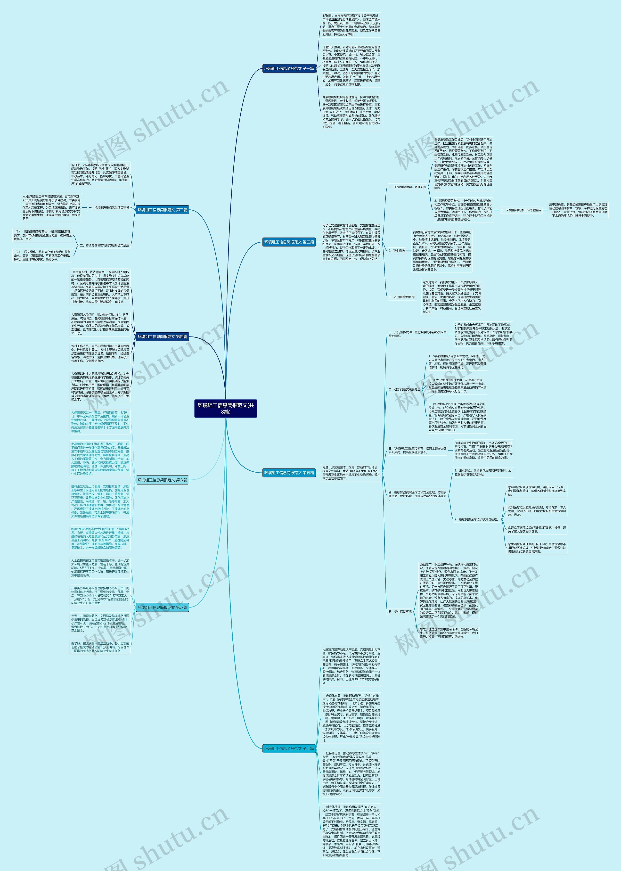 环境组工信息简报范文(共8篇)思维导图