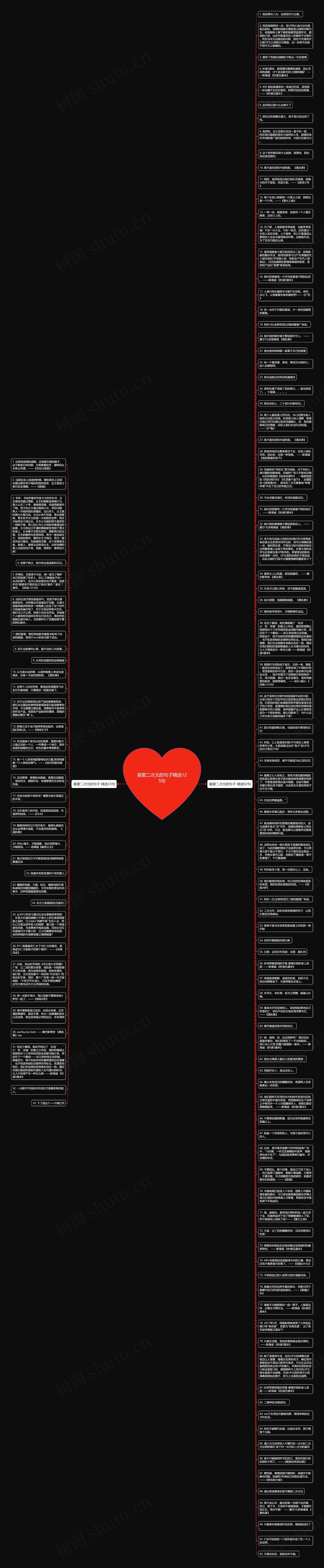 喜爱二次元的句子精选125句思维导图