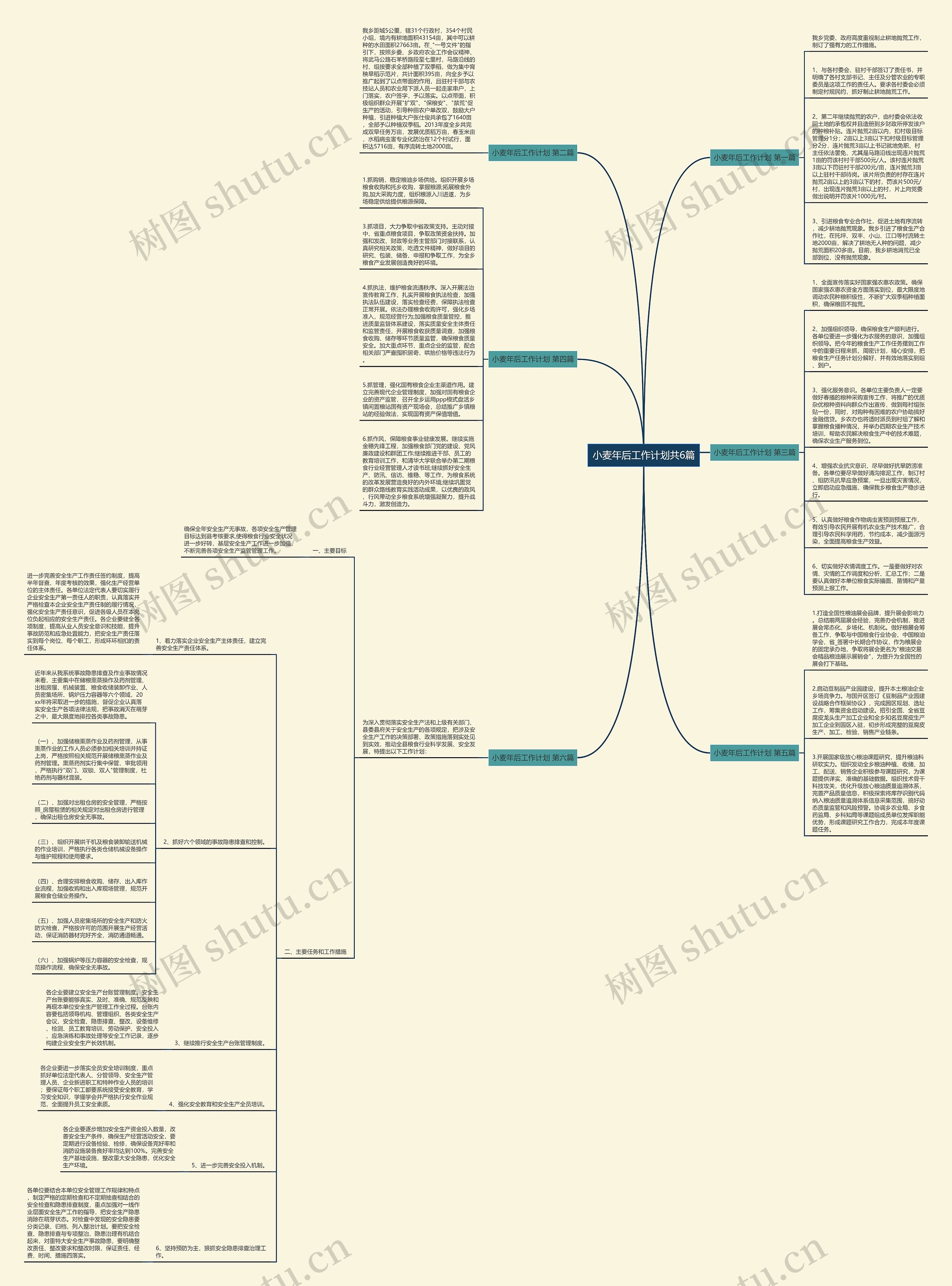 小麦年后工作计划共6篇思维导图