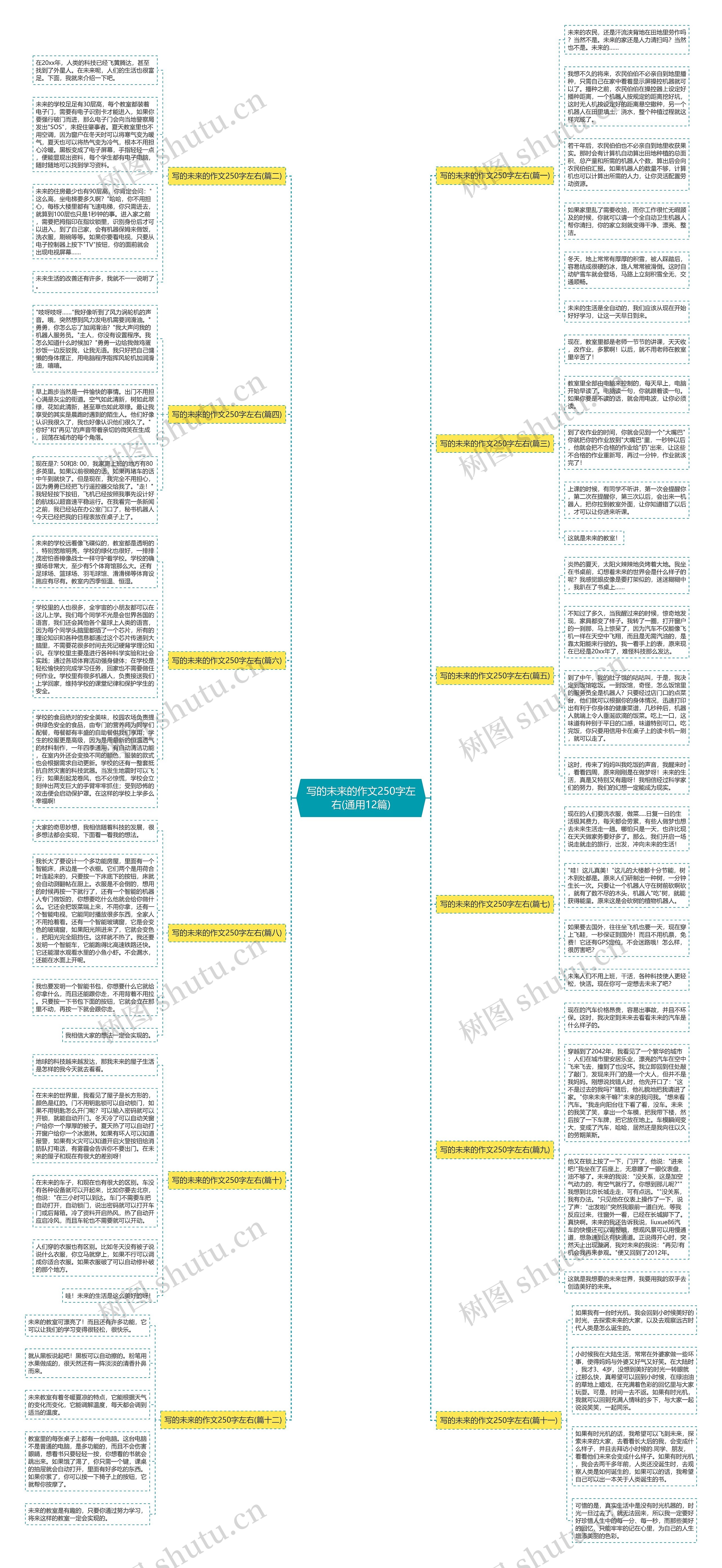 写的未来的作文250字左右(通用12篇)思维导图