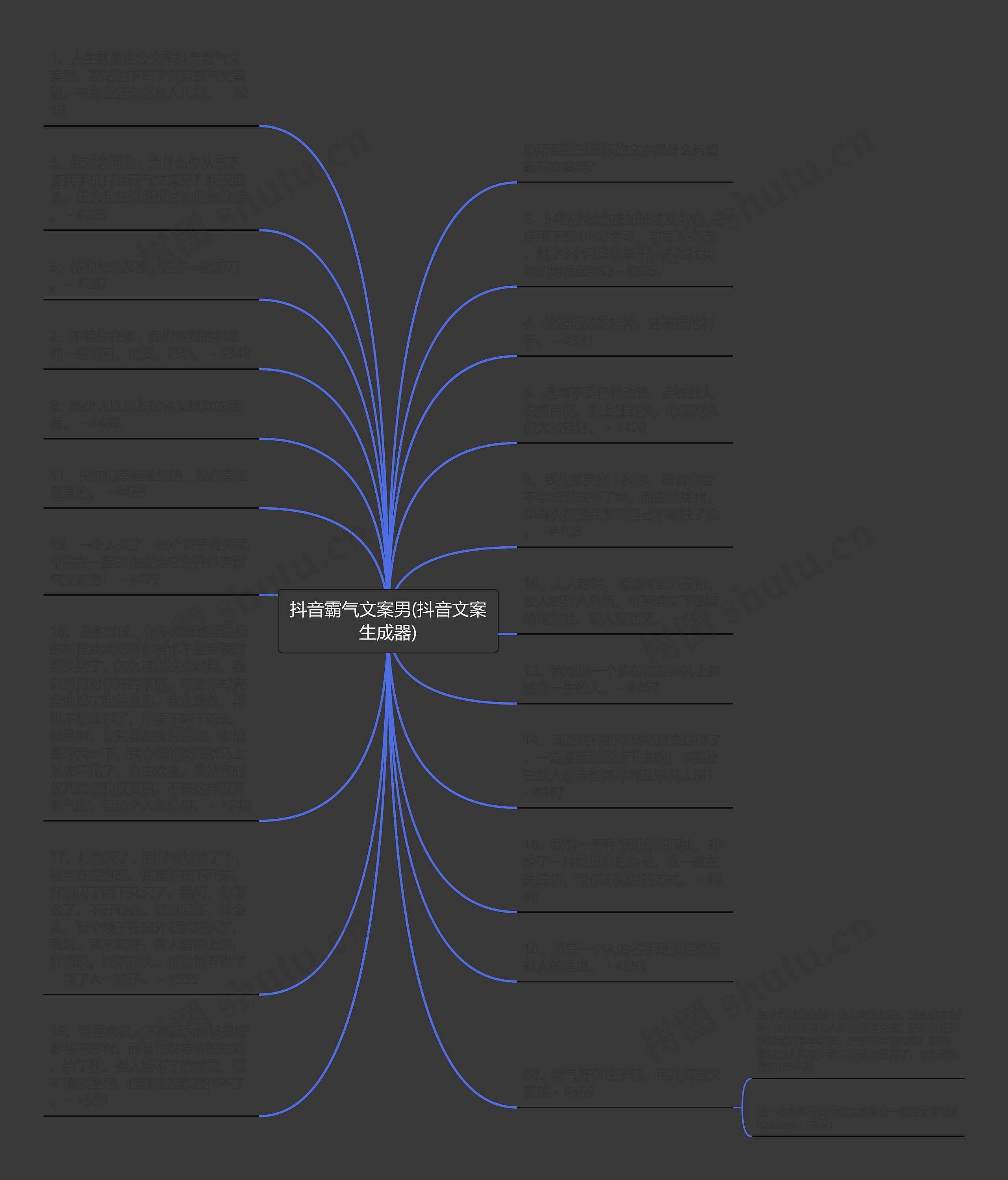 抖音霸气文案男(抖音文案生成器)思维导图