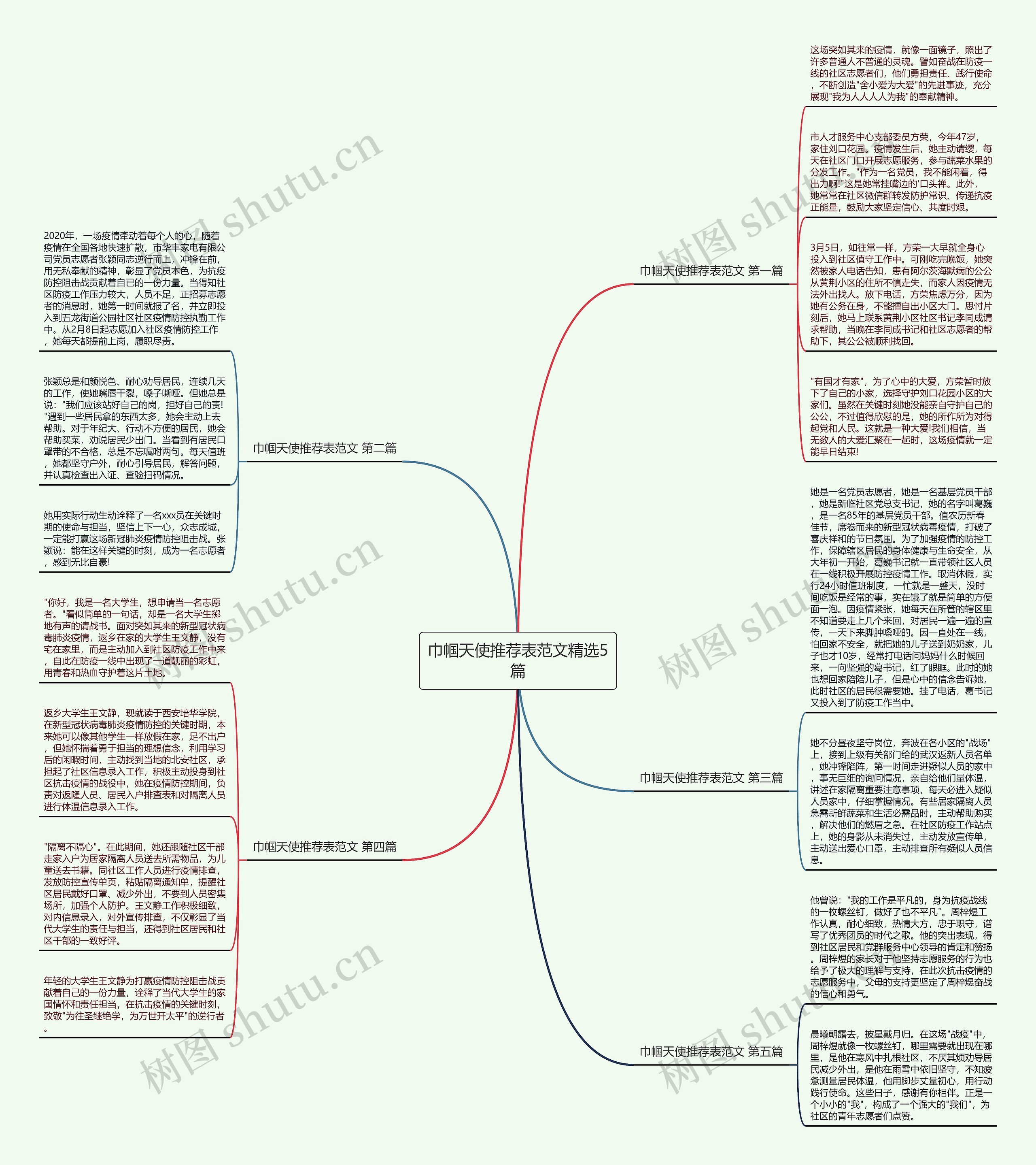 巾帼天使推荐表范文精选5篇 巾帼天使推荐表范文精选5篇