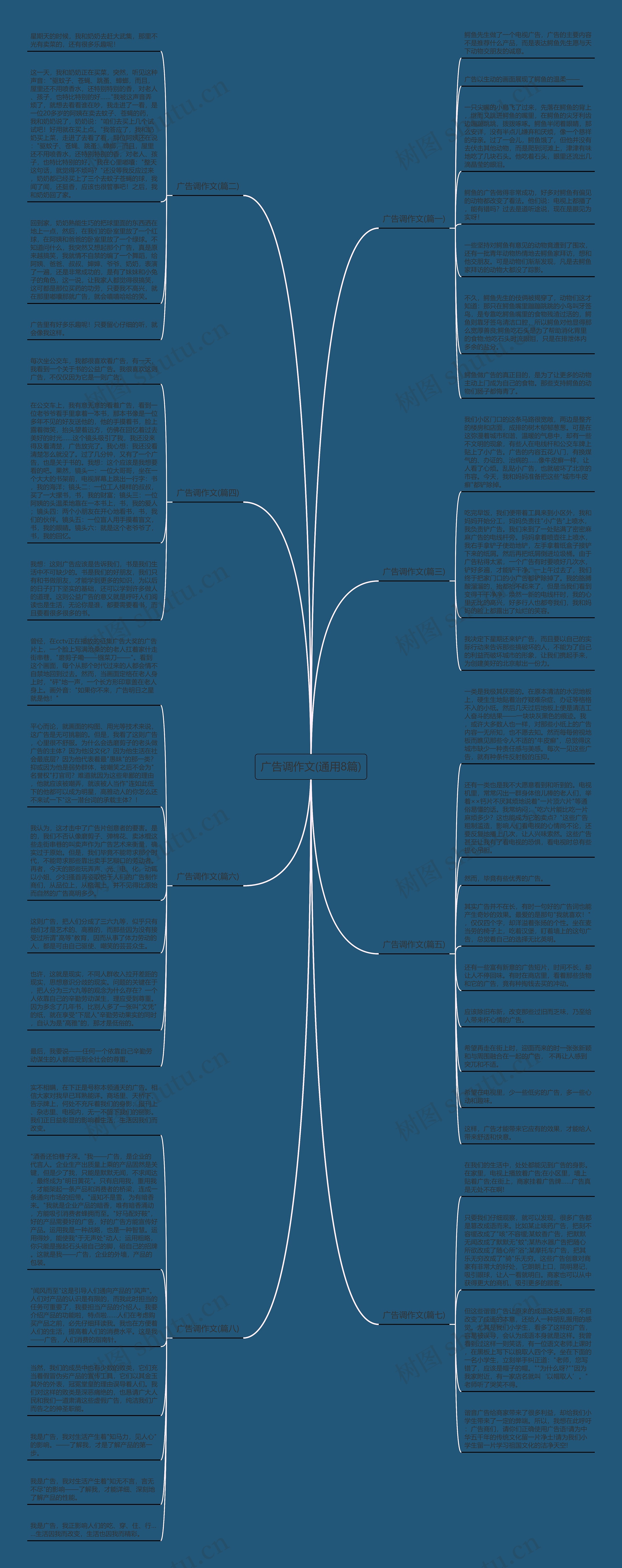 广告调作文(通用8篇)思维导图