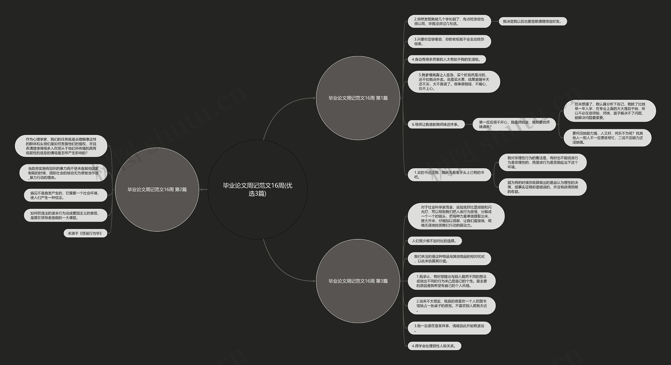 毕业论文周记范文16周(优选3篇) 毕业论文周记范文16周(优选3篇)