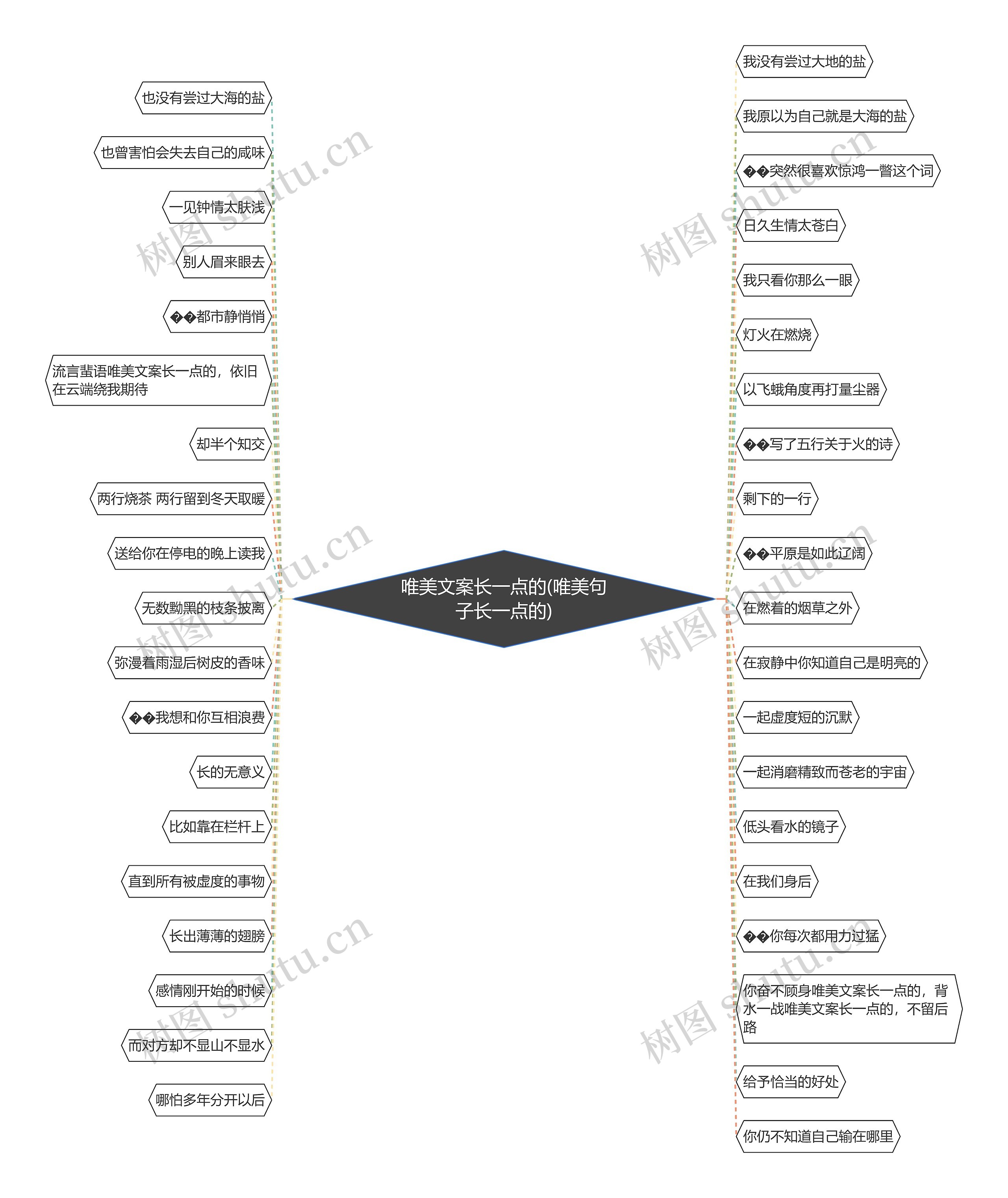 唯美文案长一点的(唯美句子长一点的)