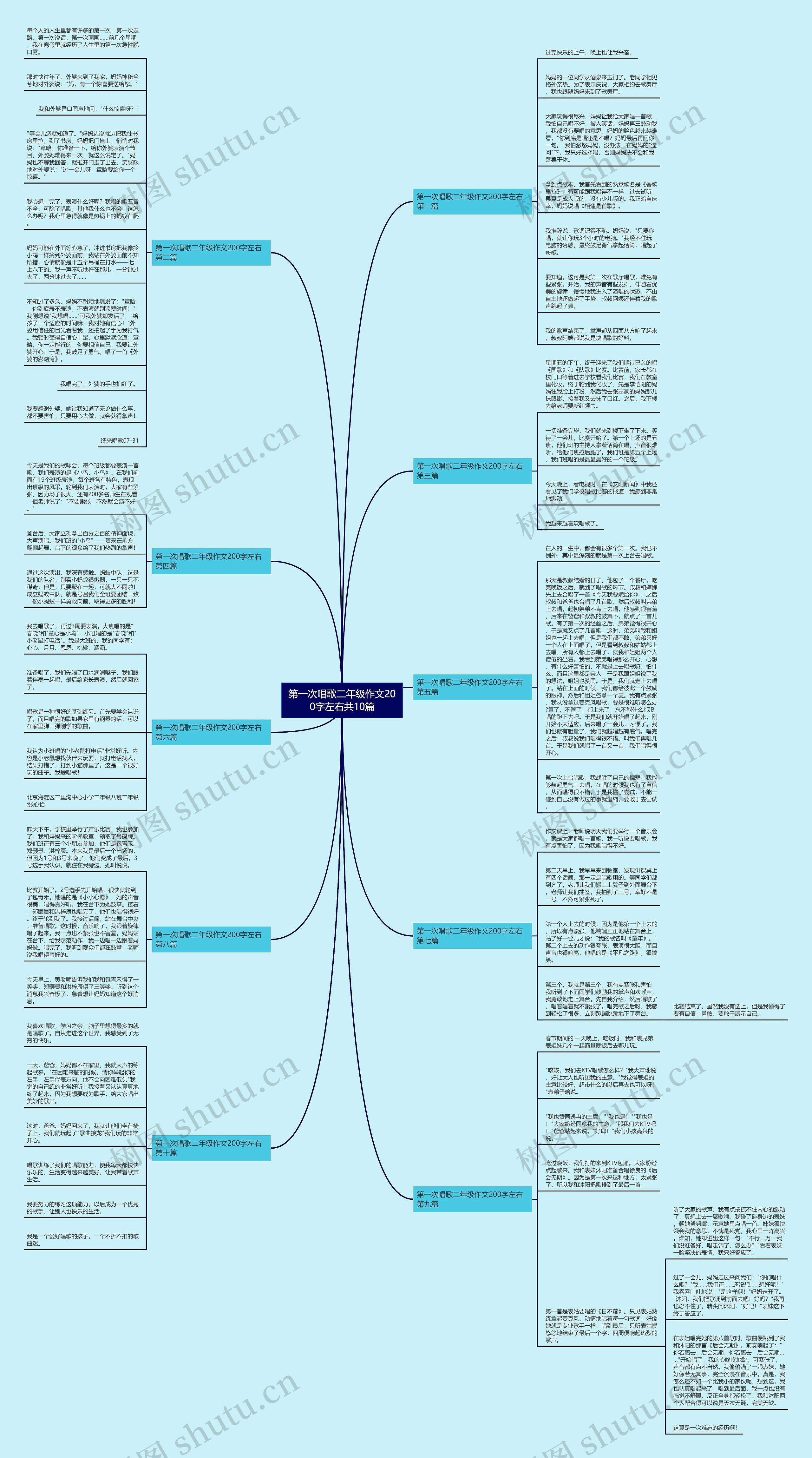 第一次唱歌二年级作文200字左右共10篇思维导图