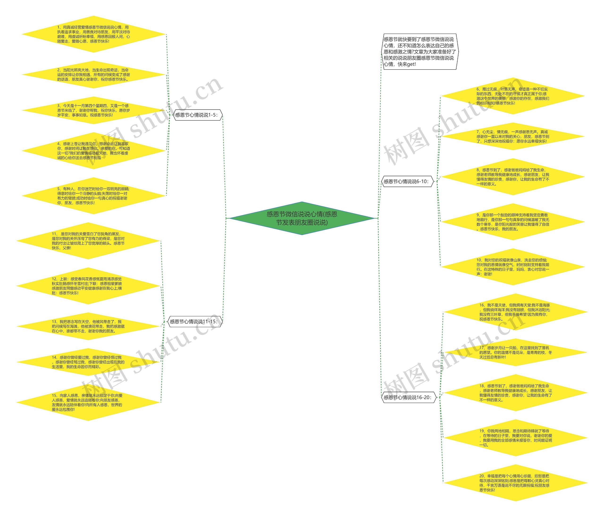 感恩节微信说说心情(感恩节发表朋友圈说说) 感恩节微信说说心情(感恩节发表朋友圈说说)