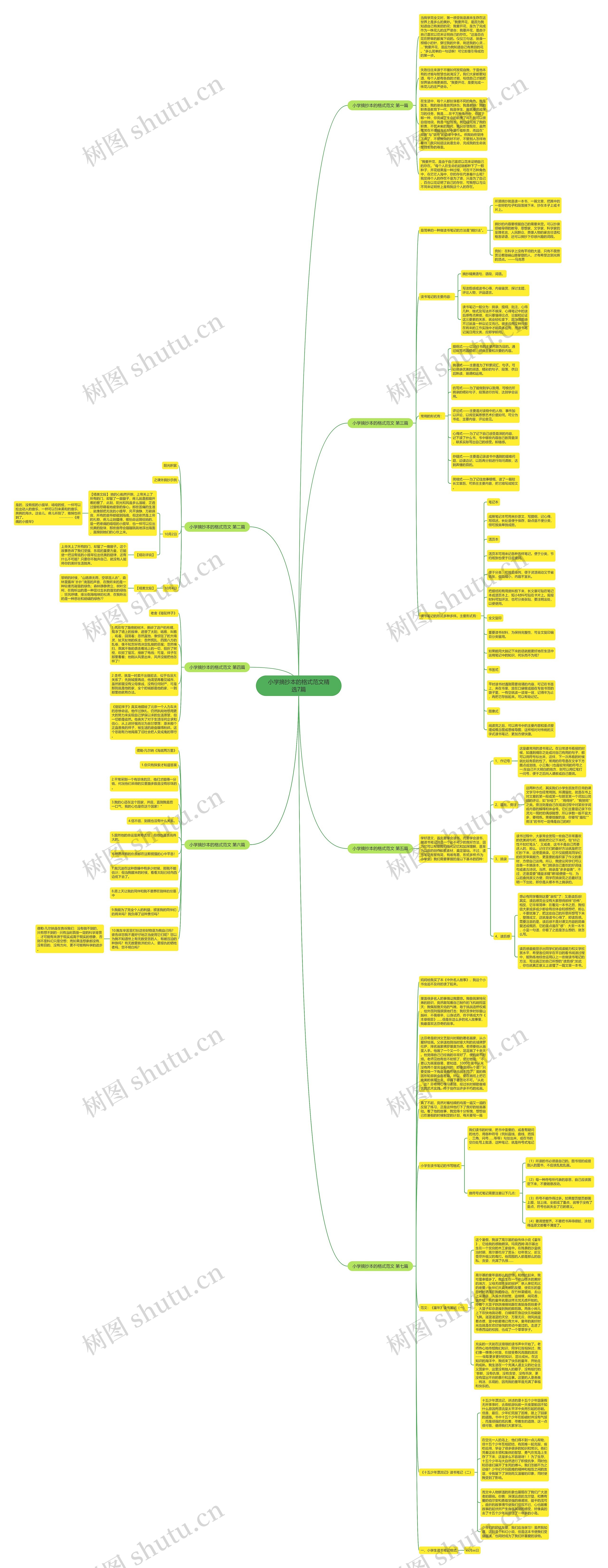 小学摘抄本的格式范文精选7篇思维导图
