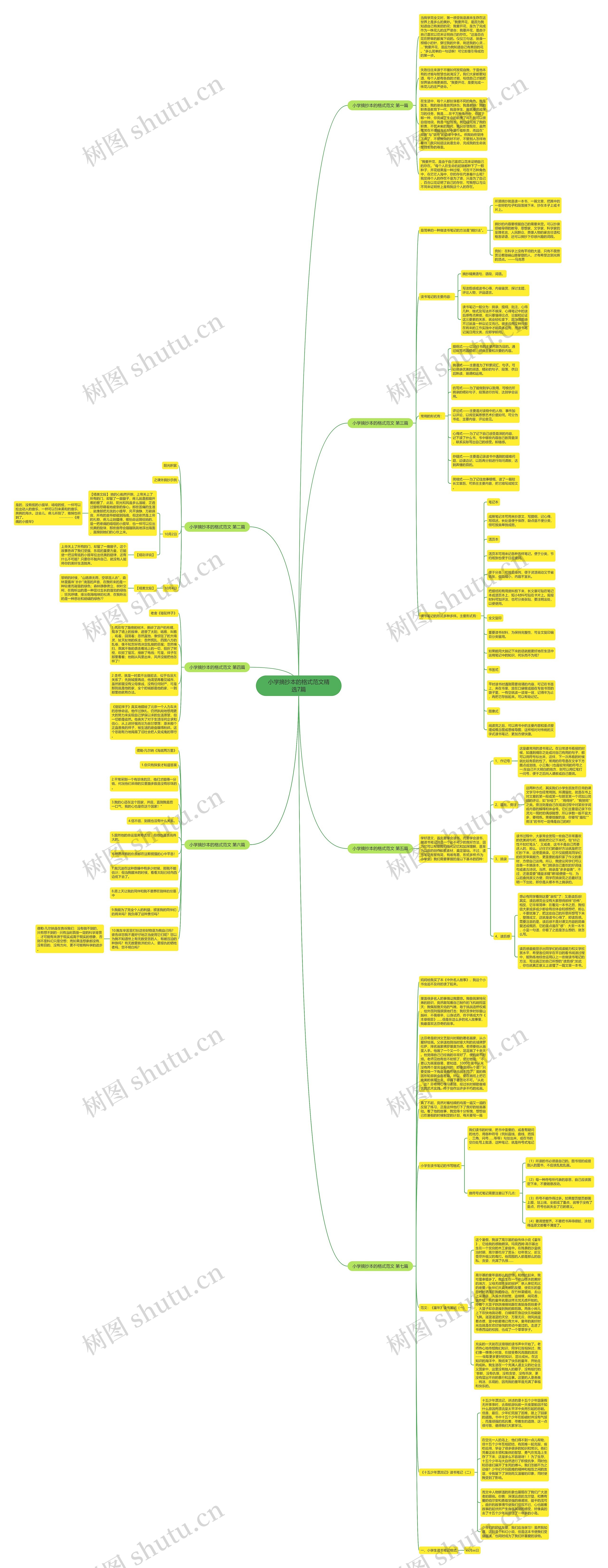 小学摘抄本的格式范文精选7篇 小学摘抄本的格式范文精选7篇