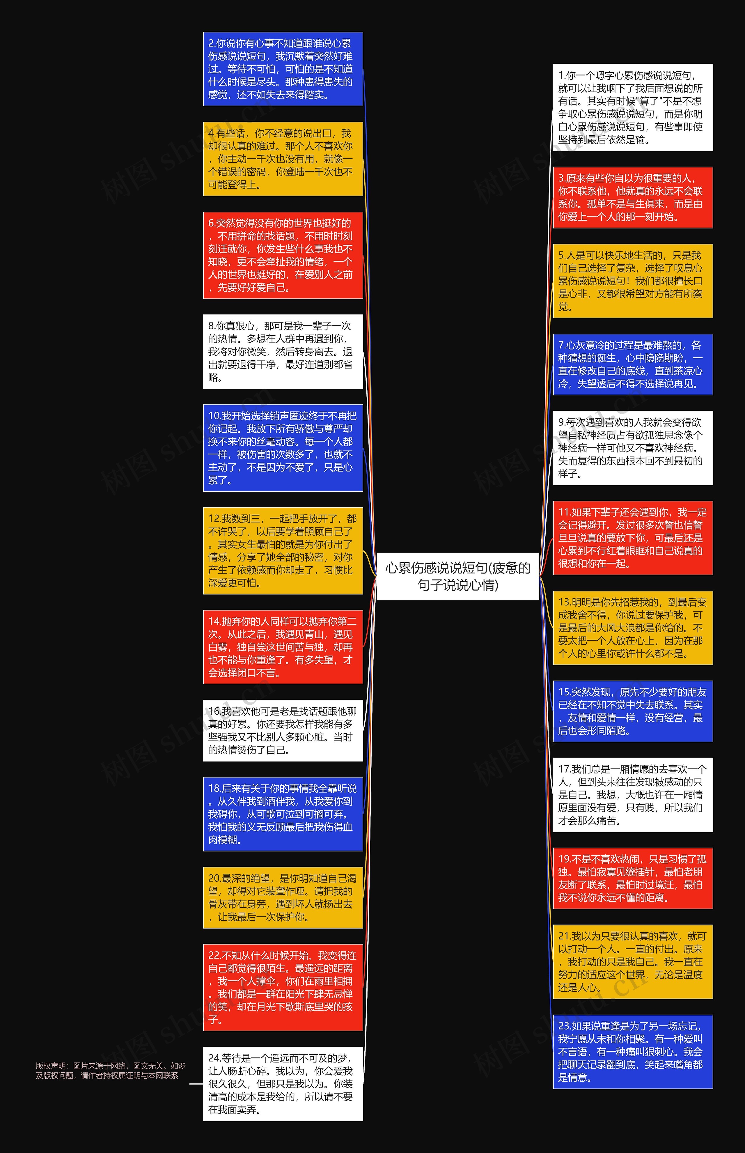 心累伤感说说短句(疲惫的句子说说心情)思维导图