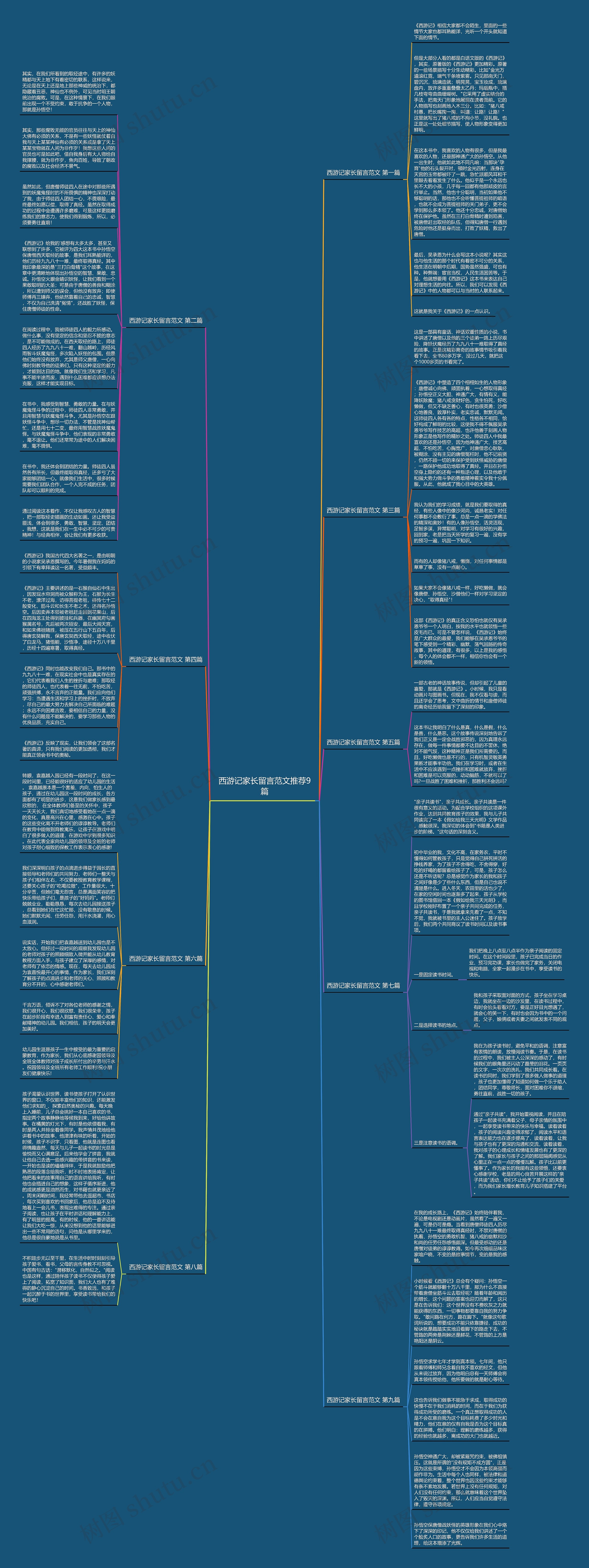 西游记家长留言范文推荐9篇思维导图