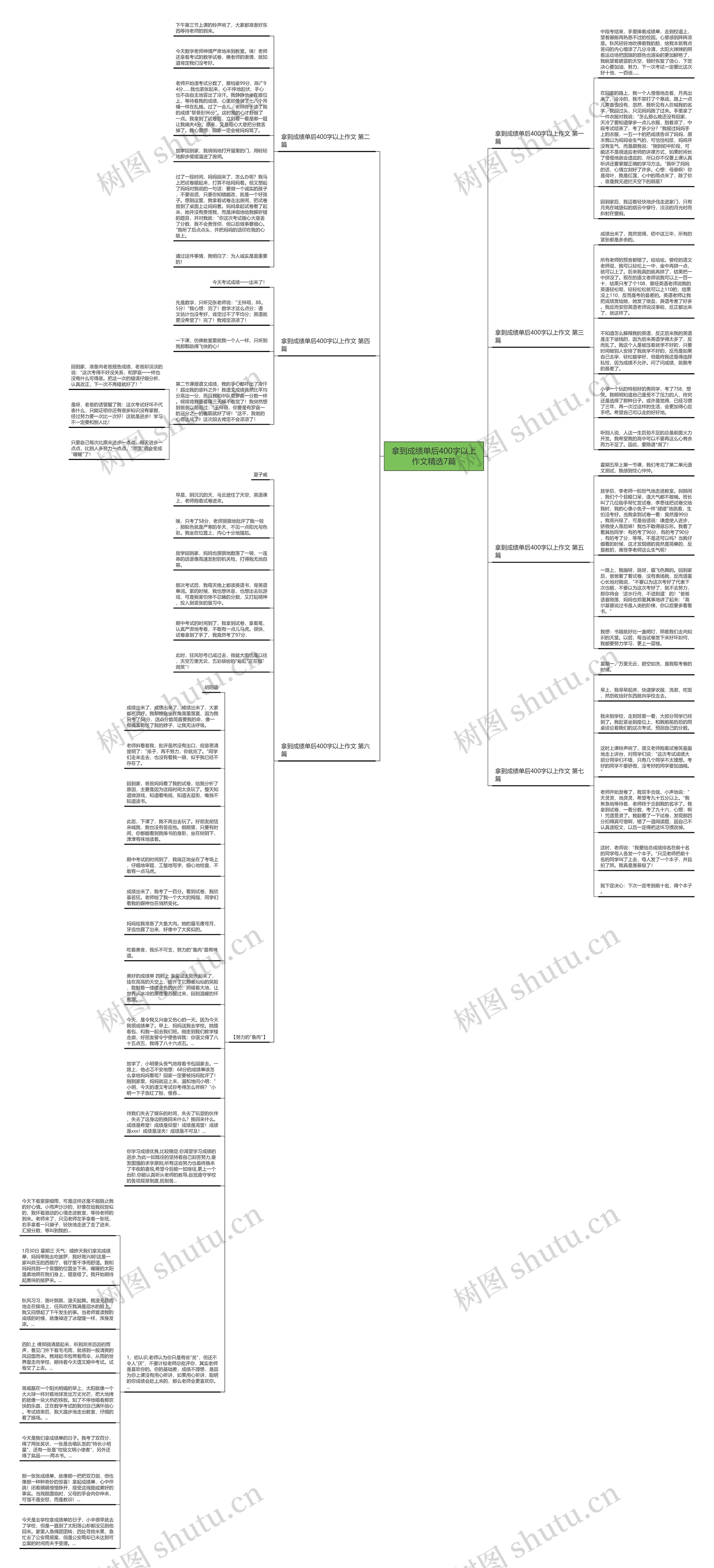 拿到成绩单后400字以上作文精选7篇