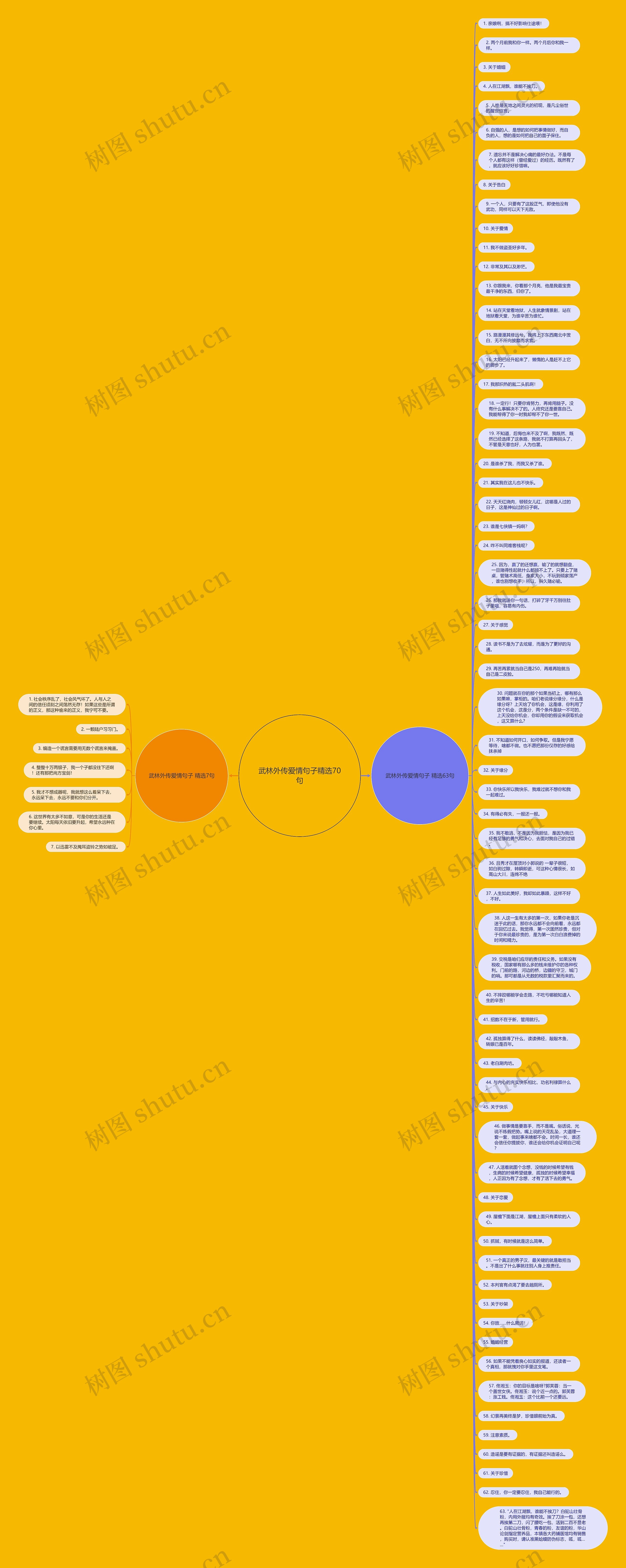 武林外传爱情句子精选70句思维导图