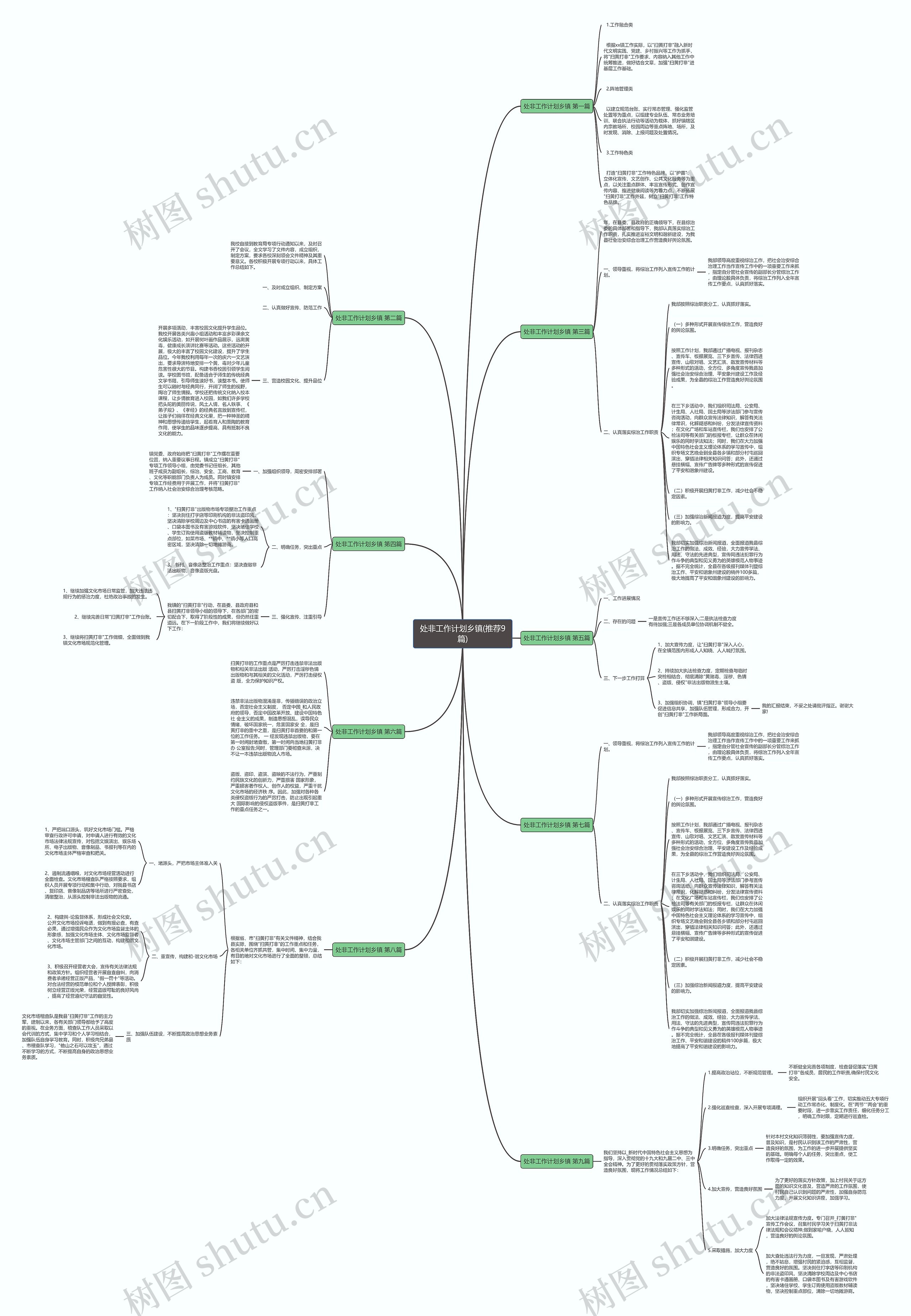 处非工作计划乡镇(推荐9篇)思维导图