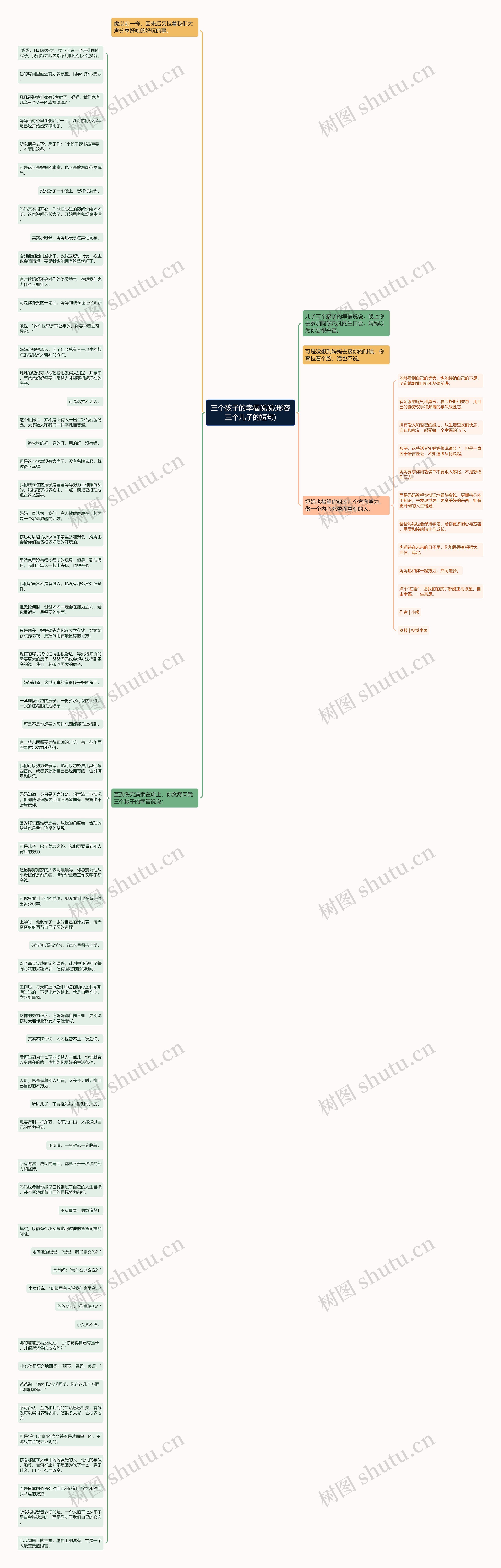 三个孩子的幸福说说(形容三个儿子的短句)思维导图