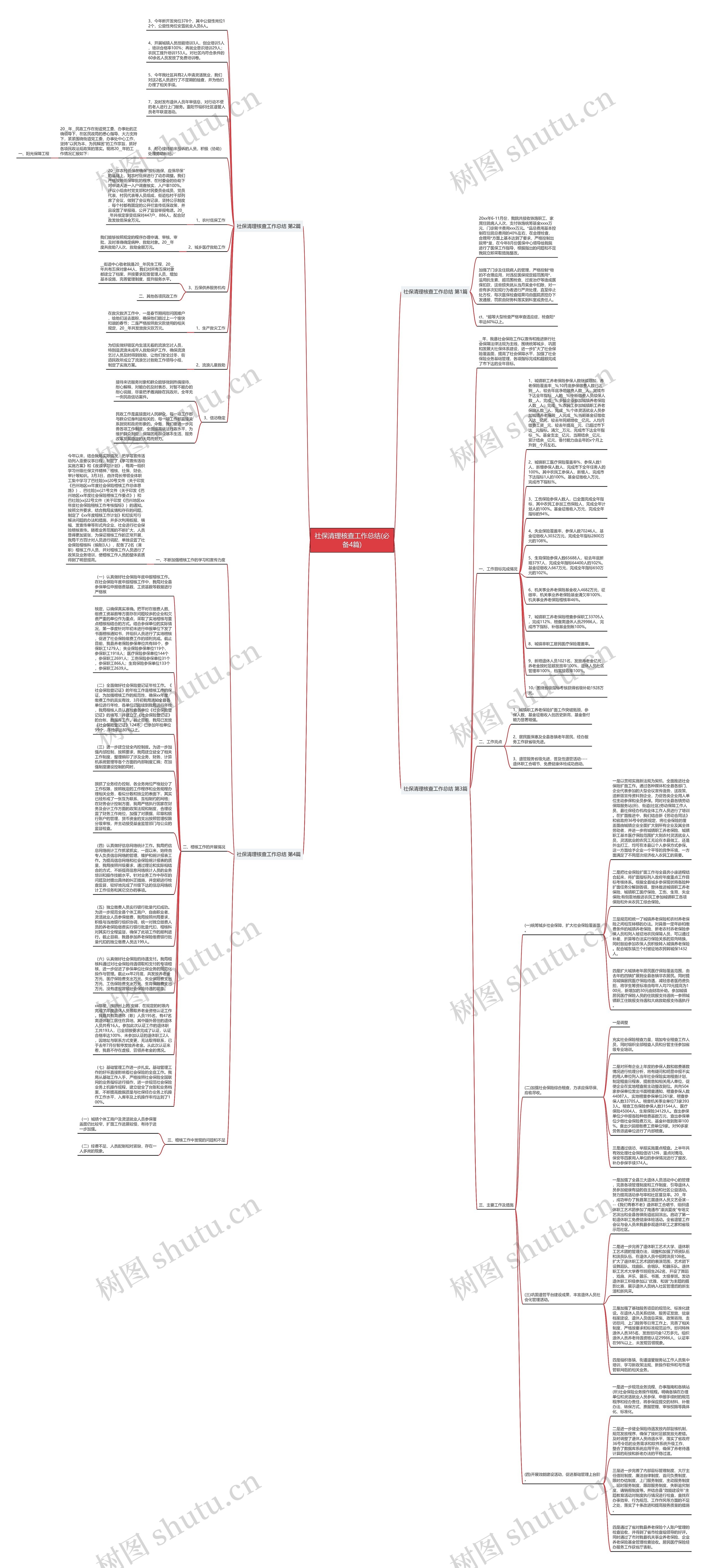 社保清理核查工作总结(必备4篇)思维导图