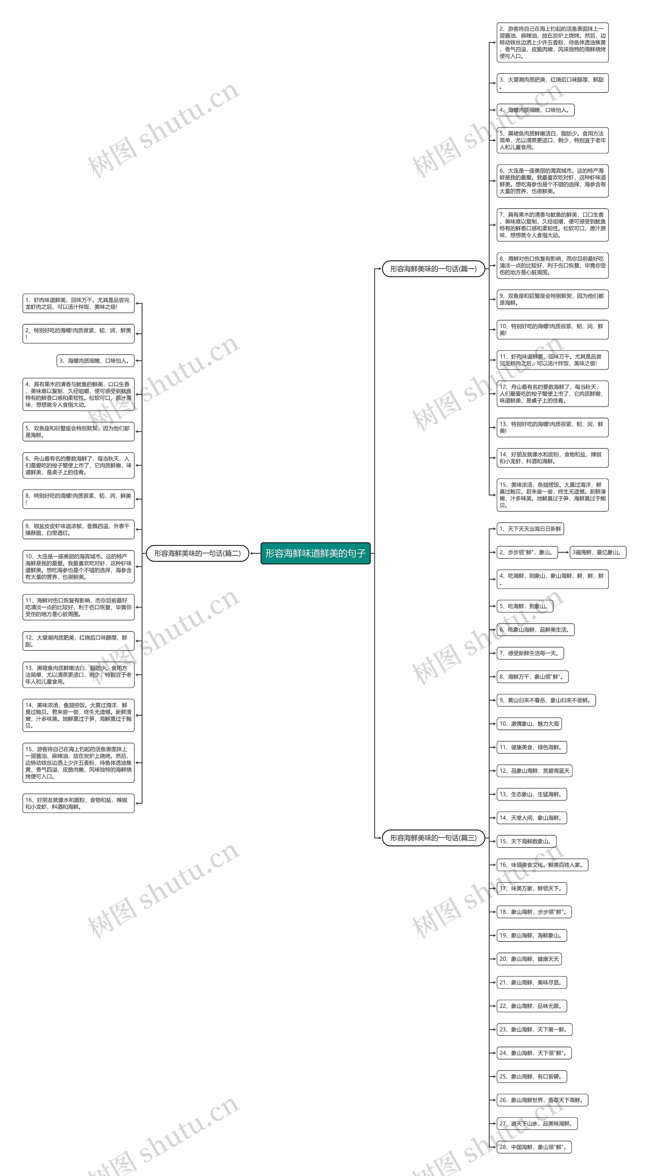 形容海鲜味道鲜美的句子 形容海鲜味道鲜美的句子