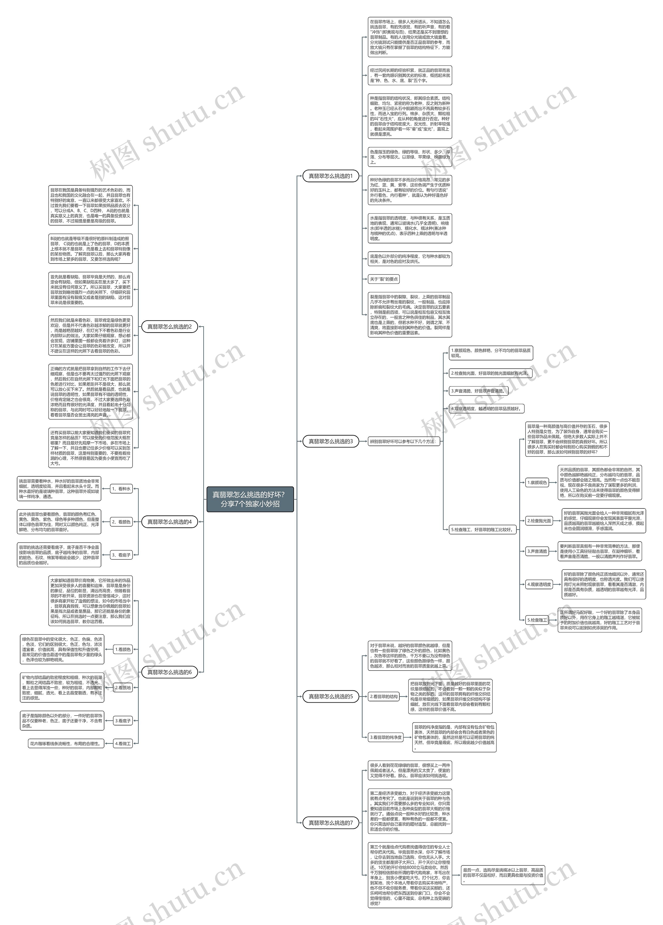 真翡翠怎么挑选的好坏？分享7个独家小妙招思维导图