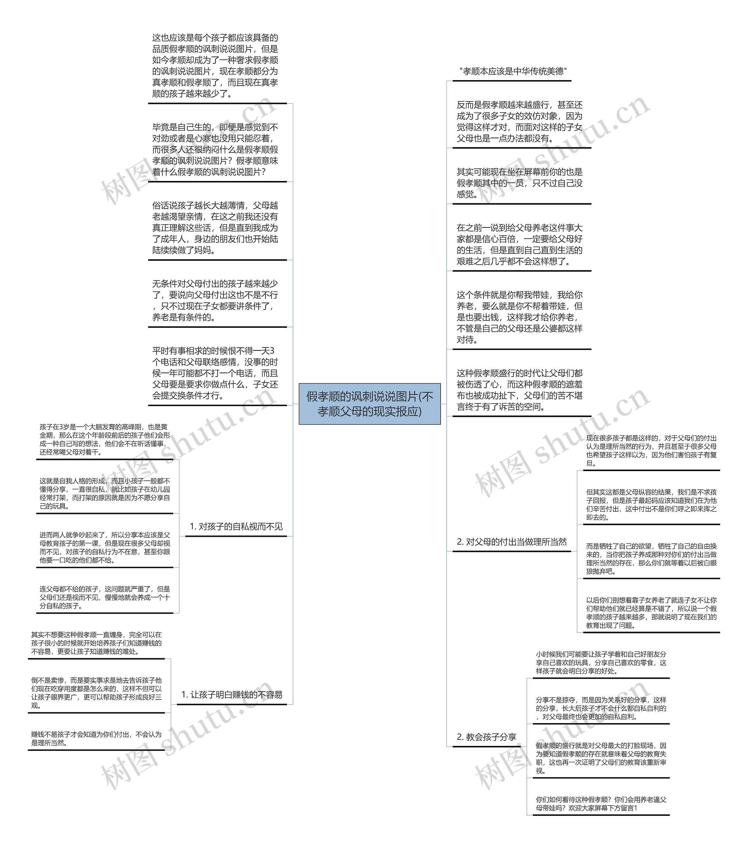 假孝顺的讽刺说说图片(不孝顺父母的现实报应)思维导图