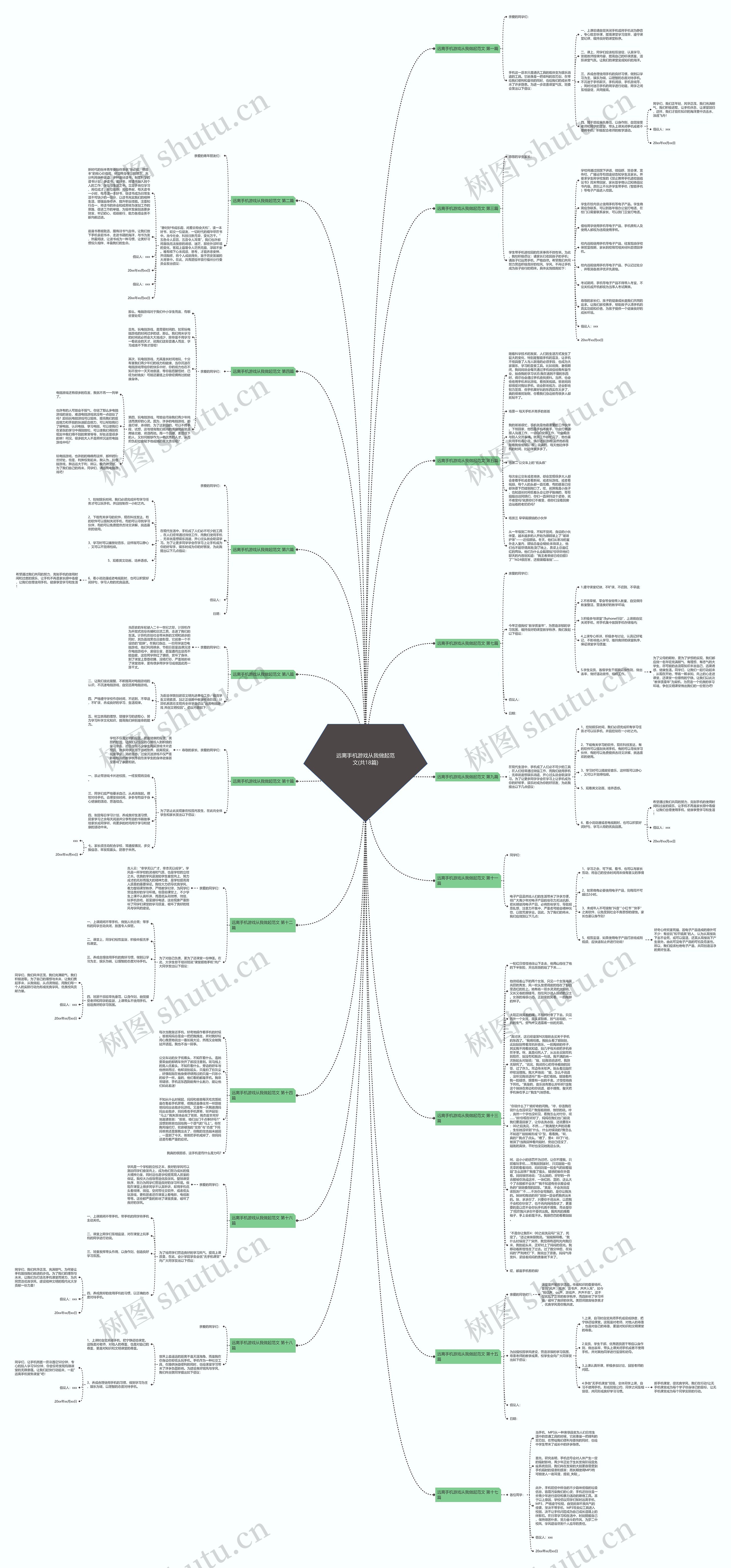 远离手机游戏从我做起范文(共18篇)思维导图