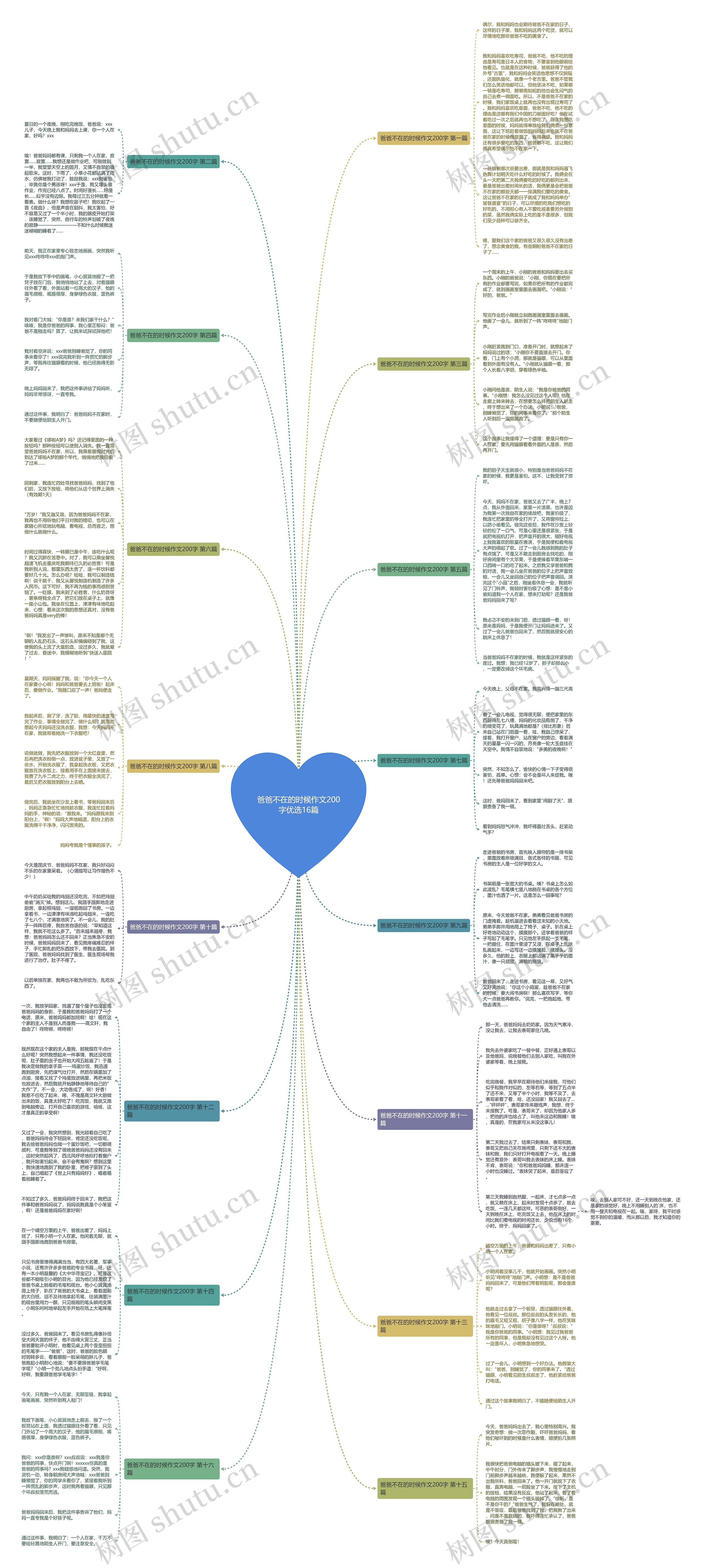 爸爸不在的时候作文200字优选16篇 爸爸不在的时候作文200字优选16篇