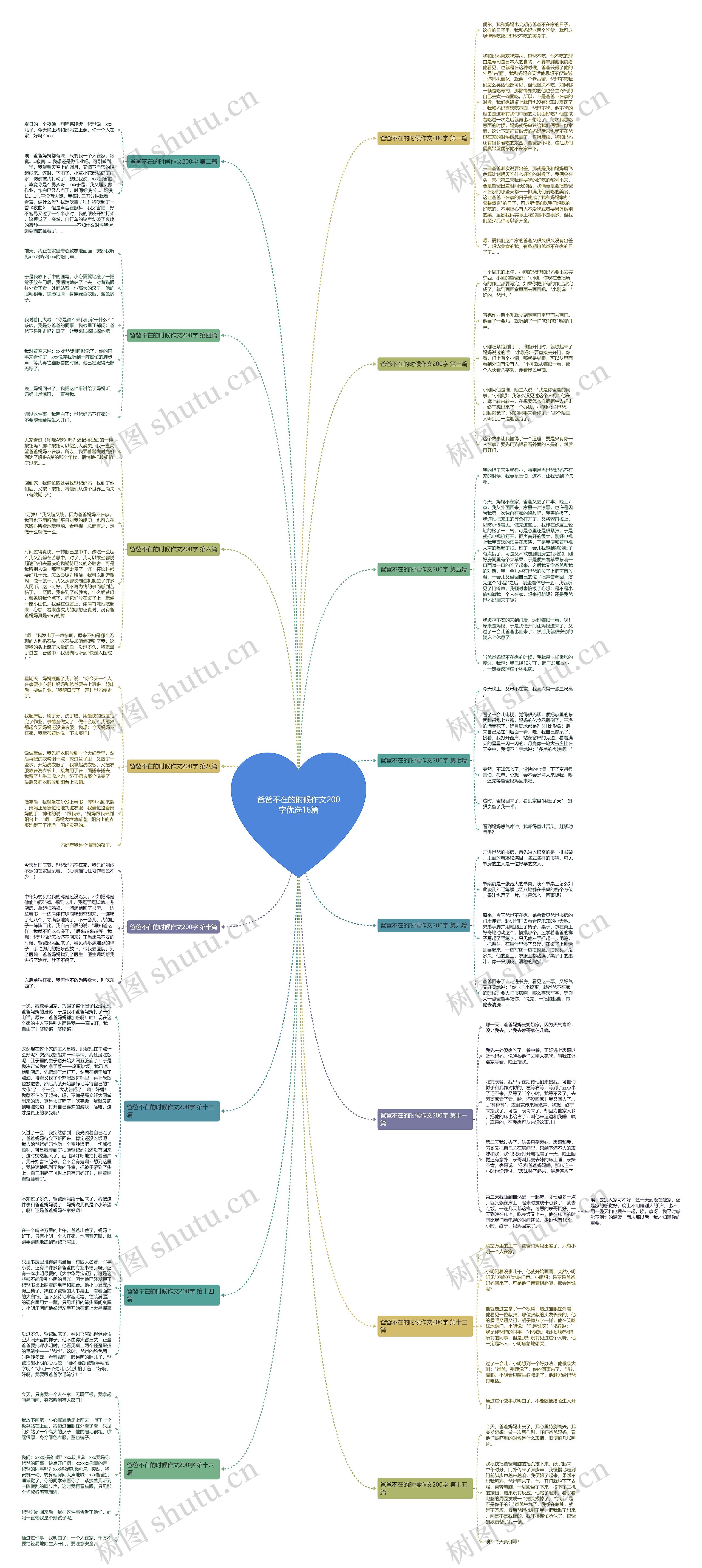 爸爸不在的时候作文200字优选16篇思维导图