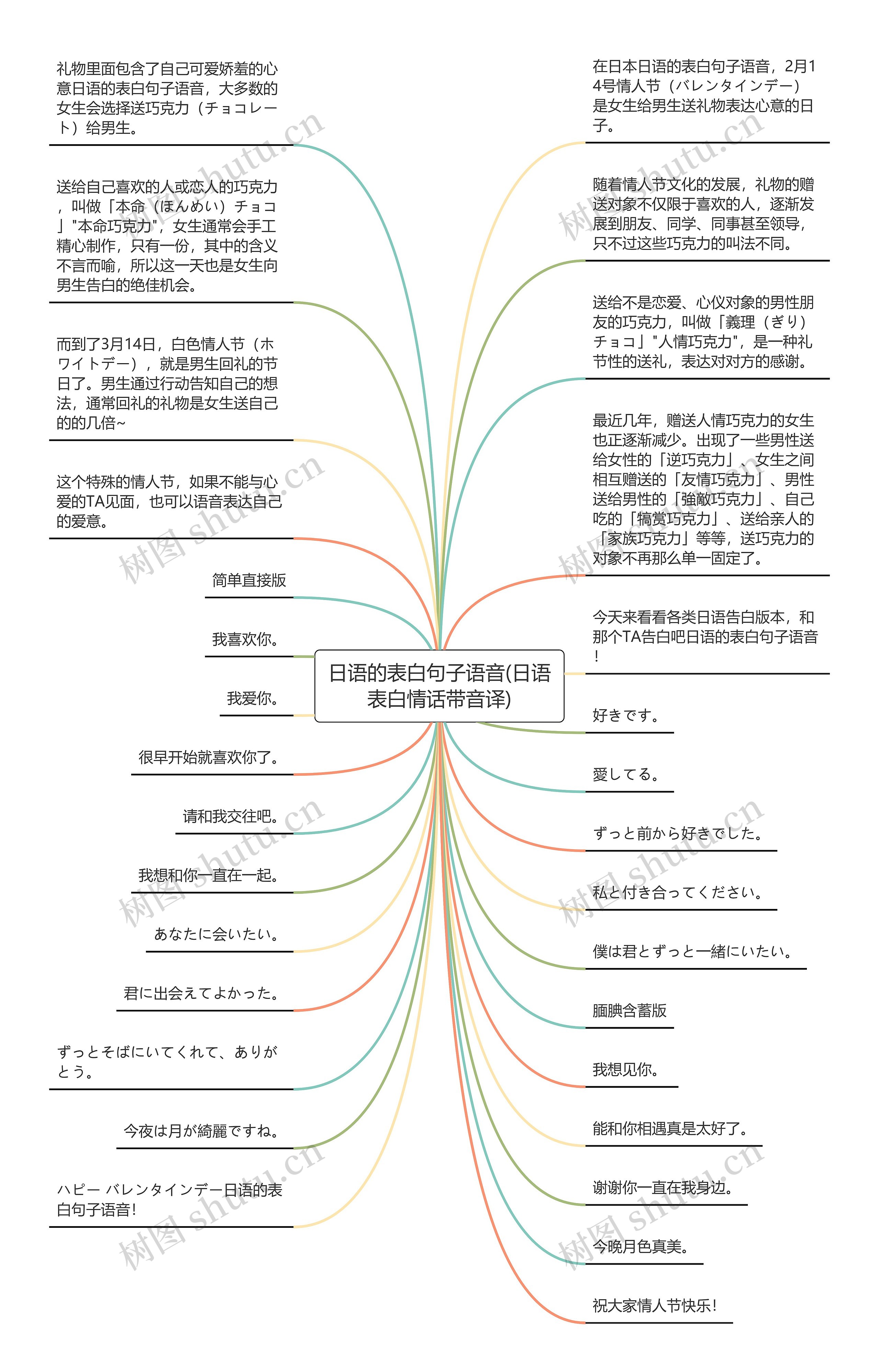 日语的表白句子语音(日语表白情话带音译)思维导图