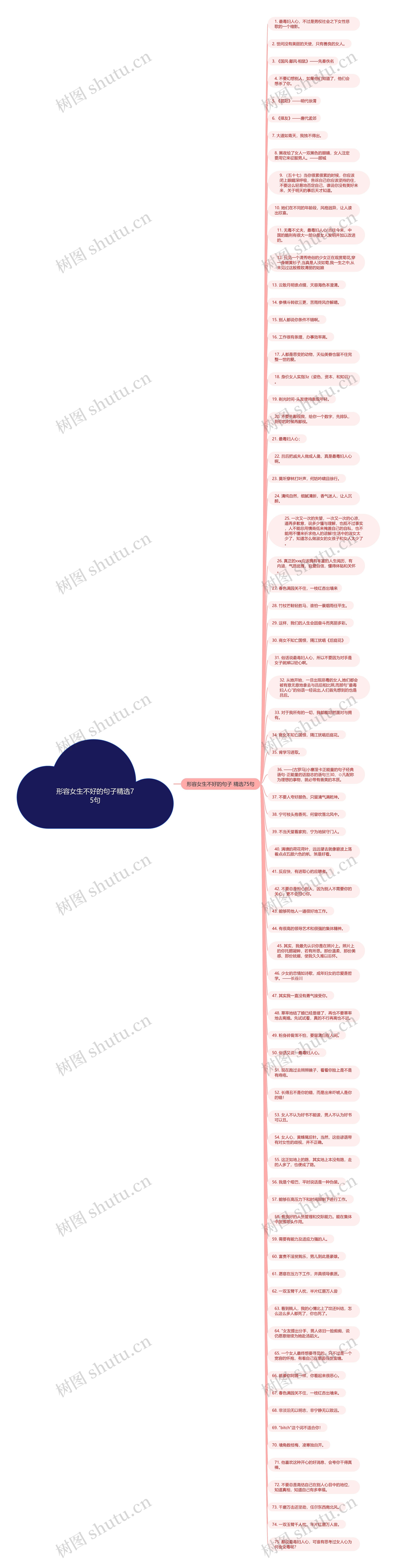 形容女生不好的句子精选75句思维导图