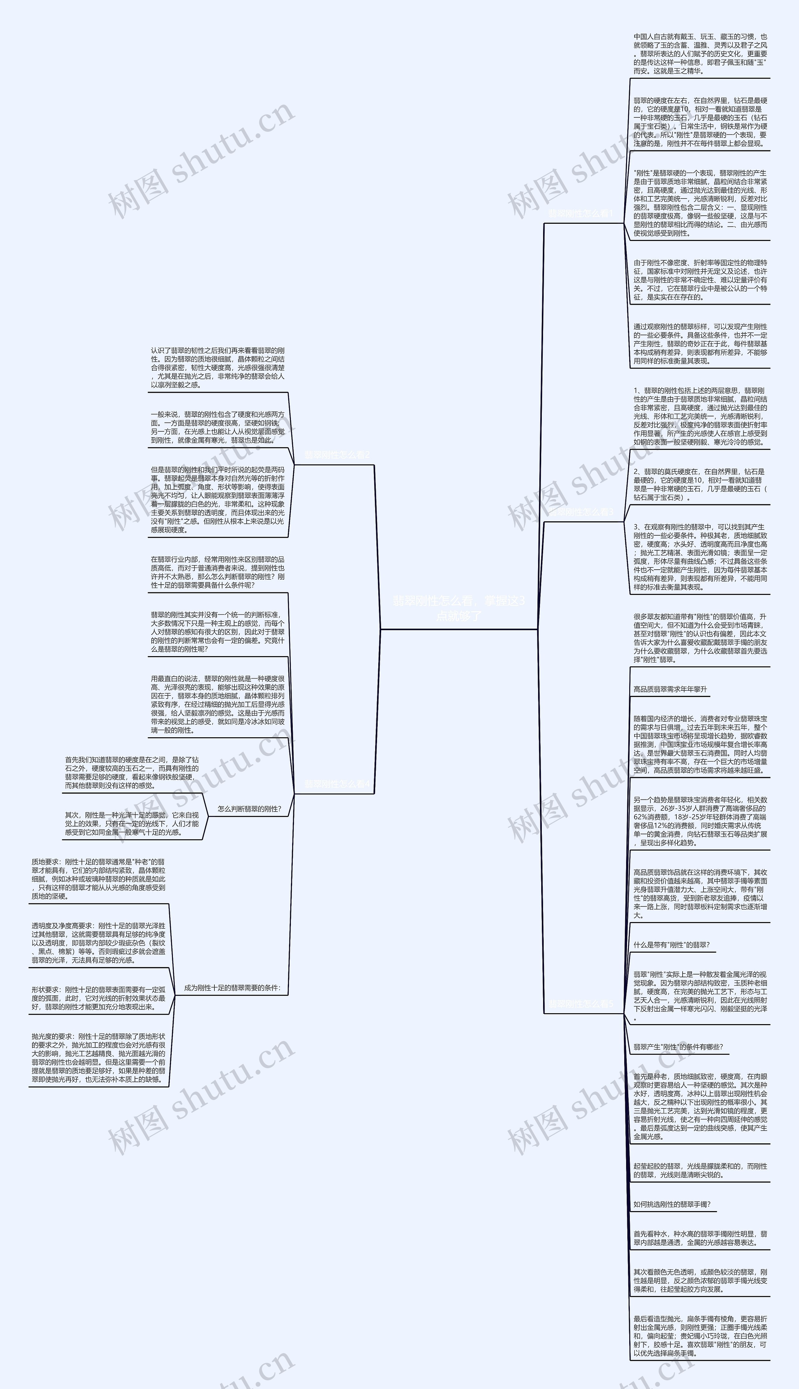 翡翠刚性怎么看，掌握这3点就够了思维导图