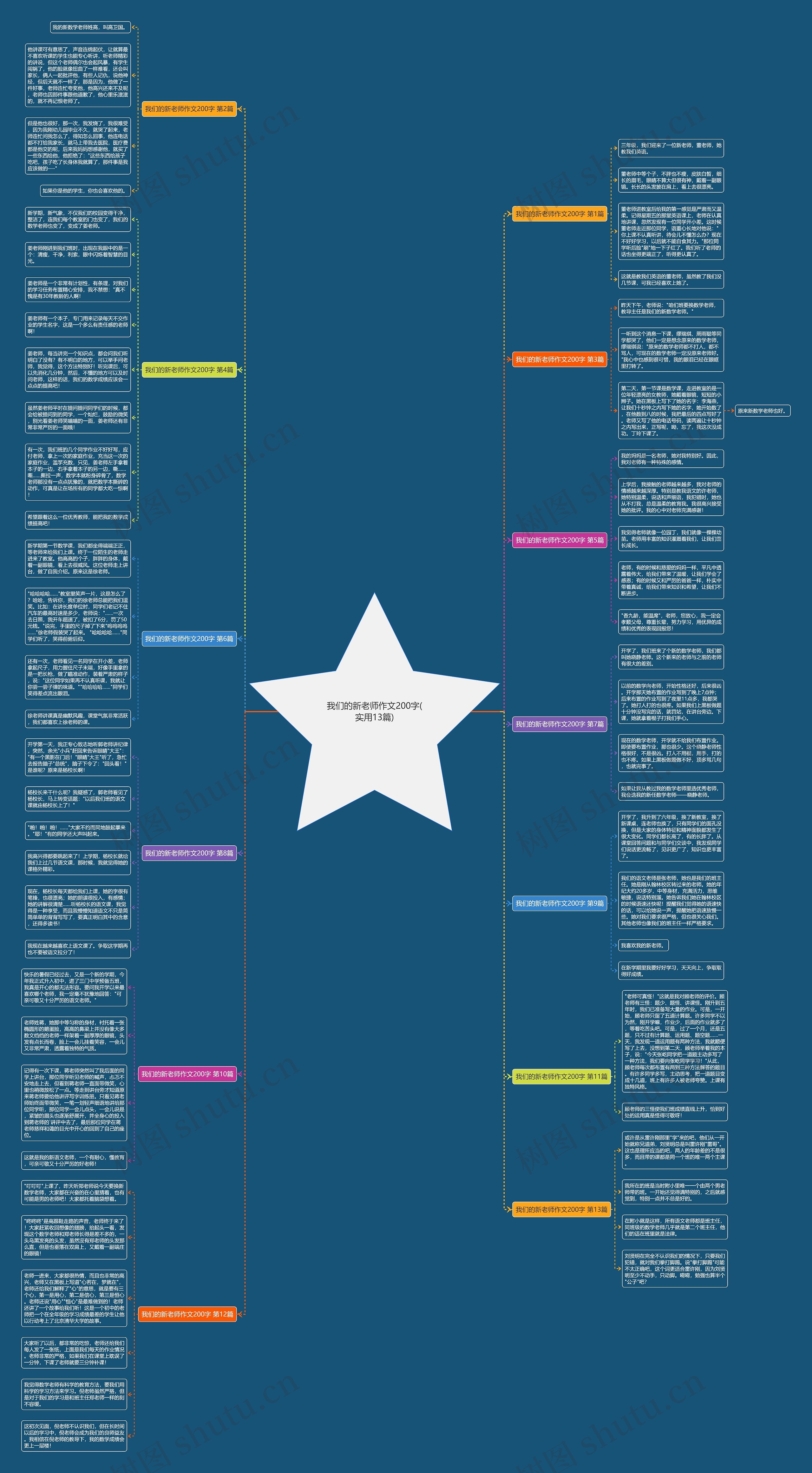 我们的新老师作文200字(实用13篇)思维导图