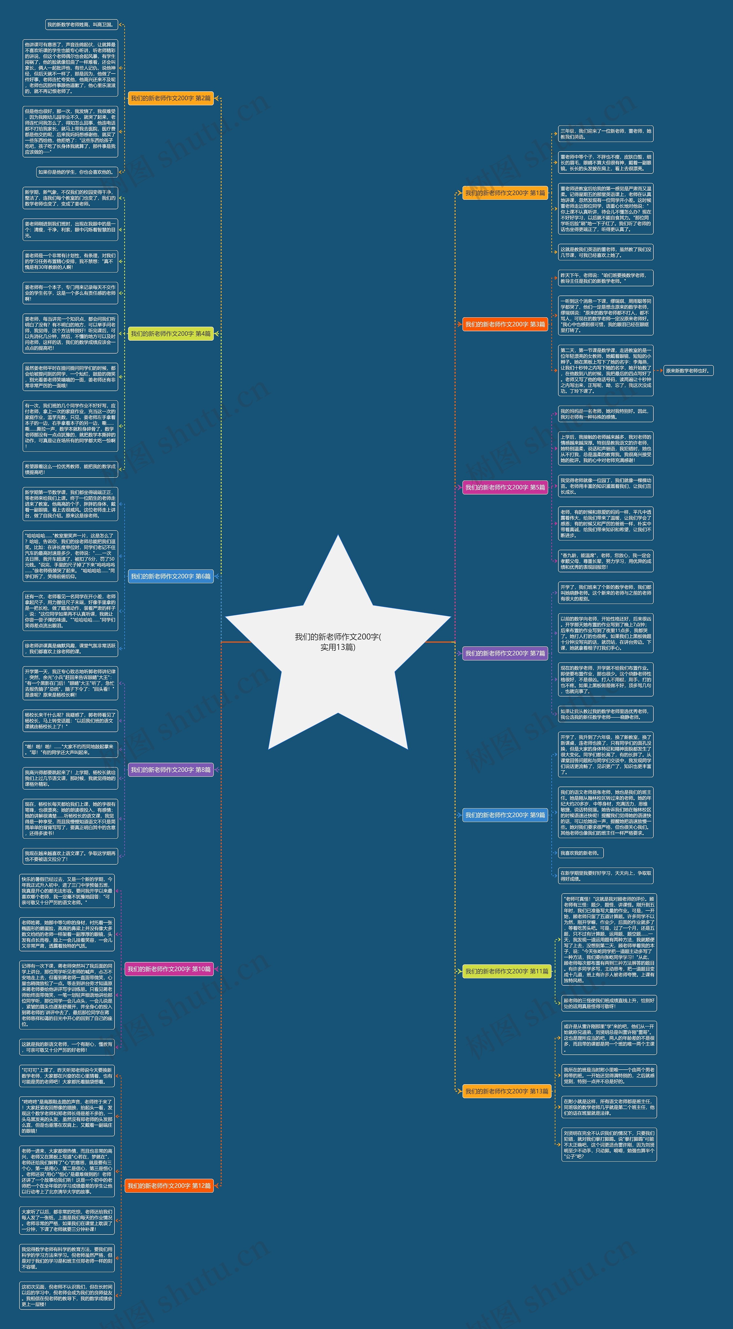 我们的新老师作文200字(实用13篇) 我们的新老师作文200字(实用13篇)