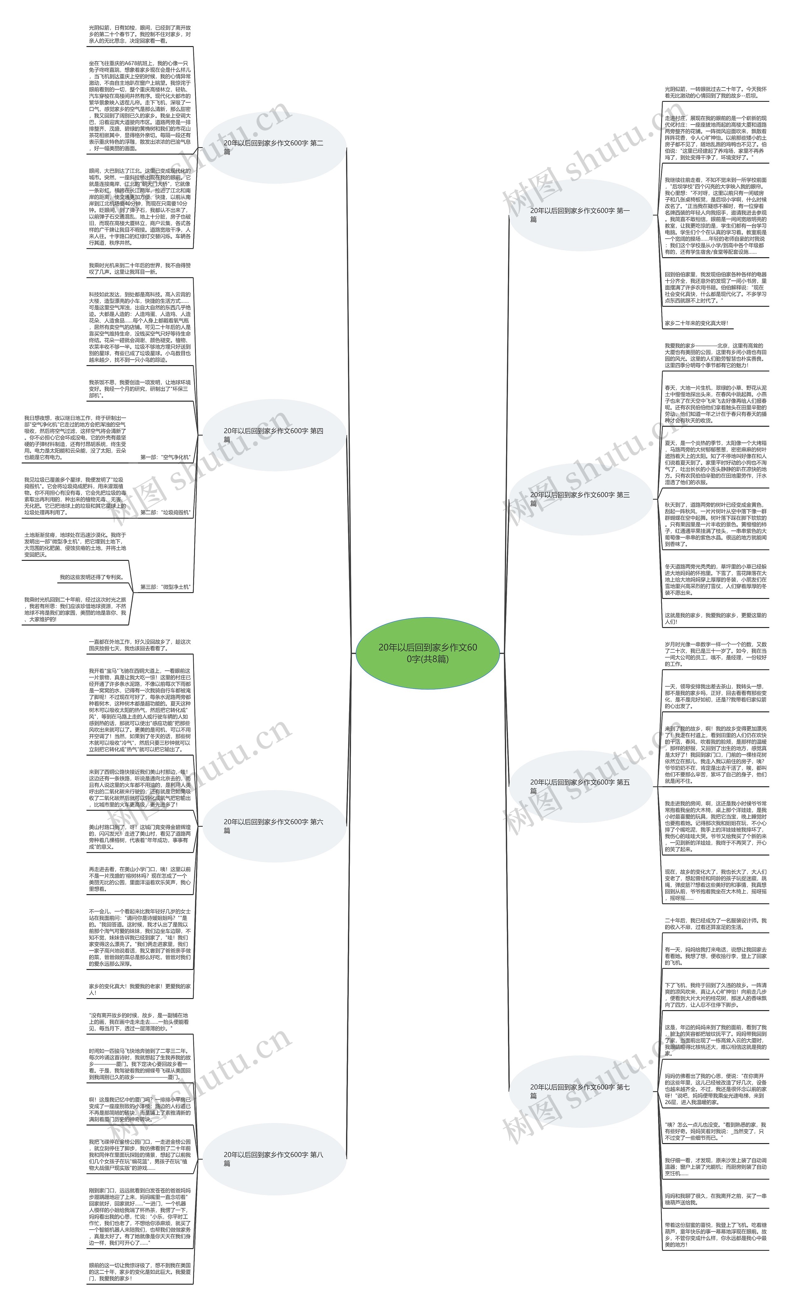 20年以后回到家乡作文600字(共8篇)
