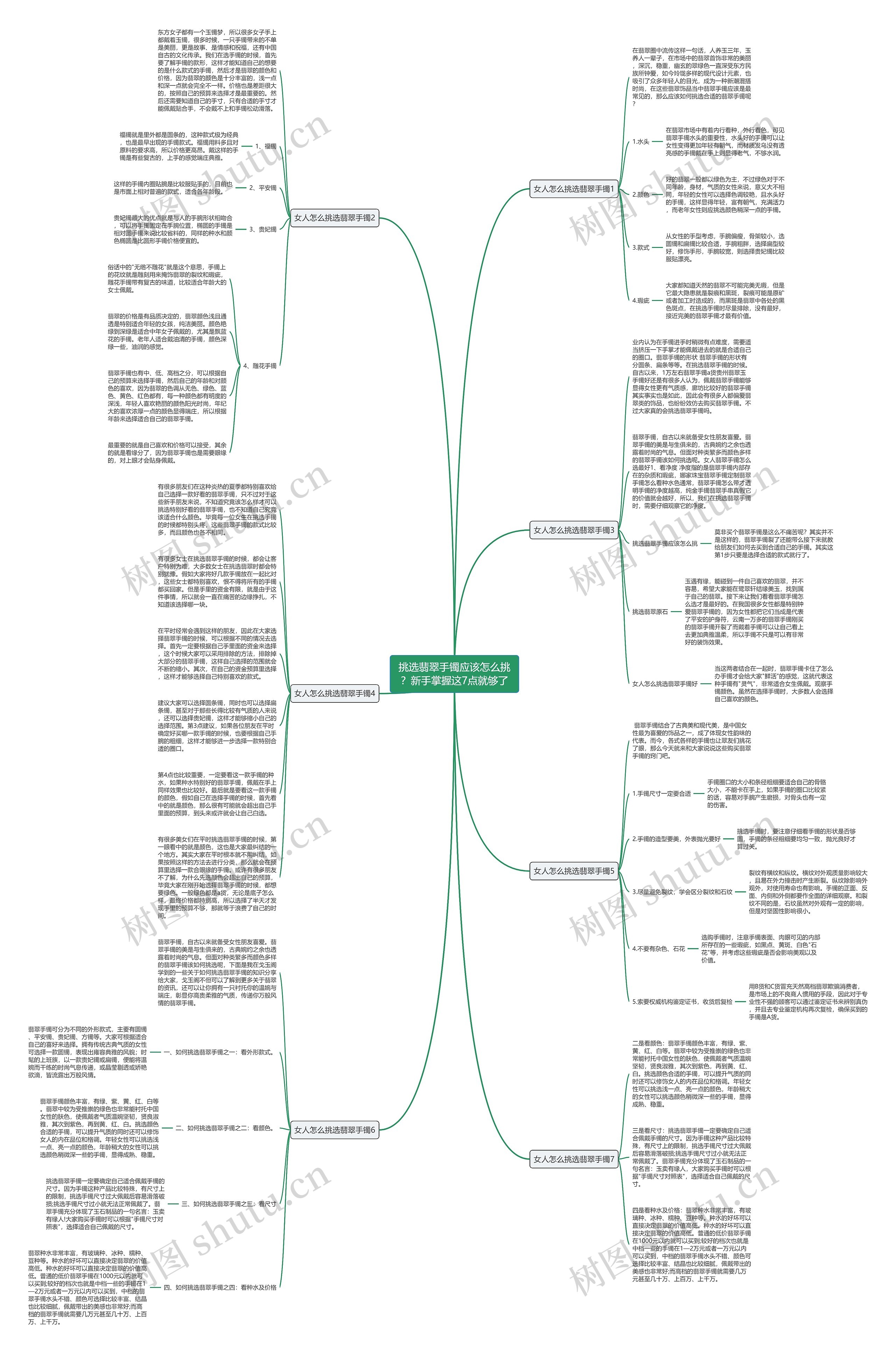 挑选翡翠手镯应该怎么挑？新手掌握这7点就够了思维导图