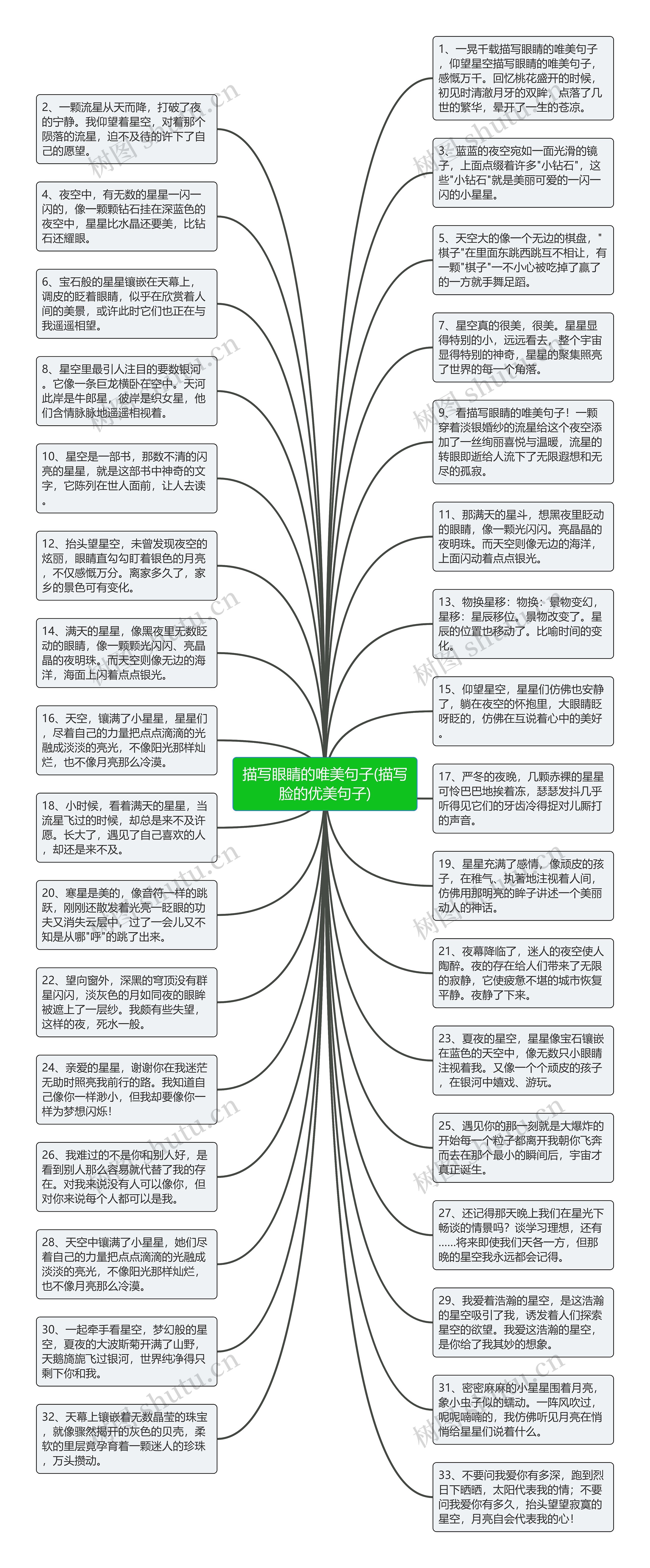 描写眼睛的唯美句子(描写脸的优美句子)思维导图