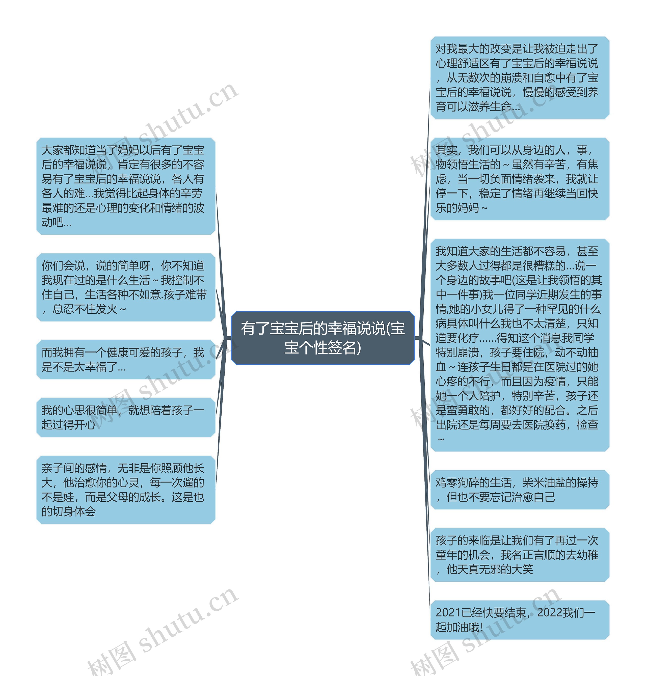 有了宝宝后的幸福说说(宝宝个性签名)思维导图