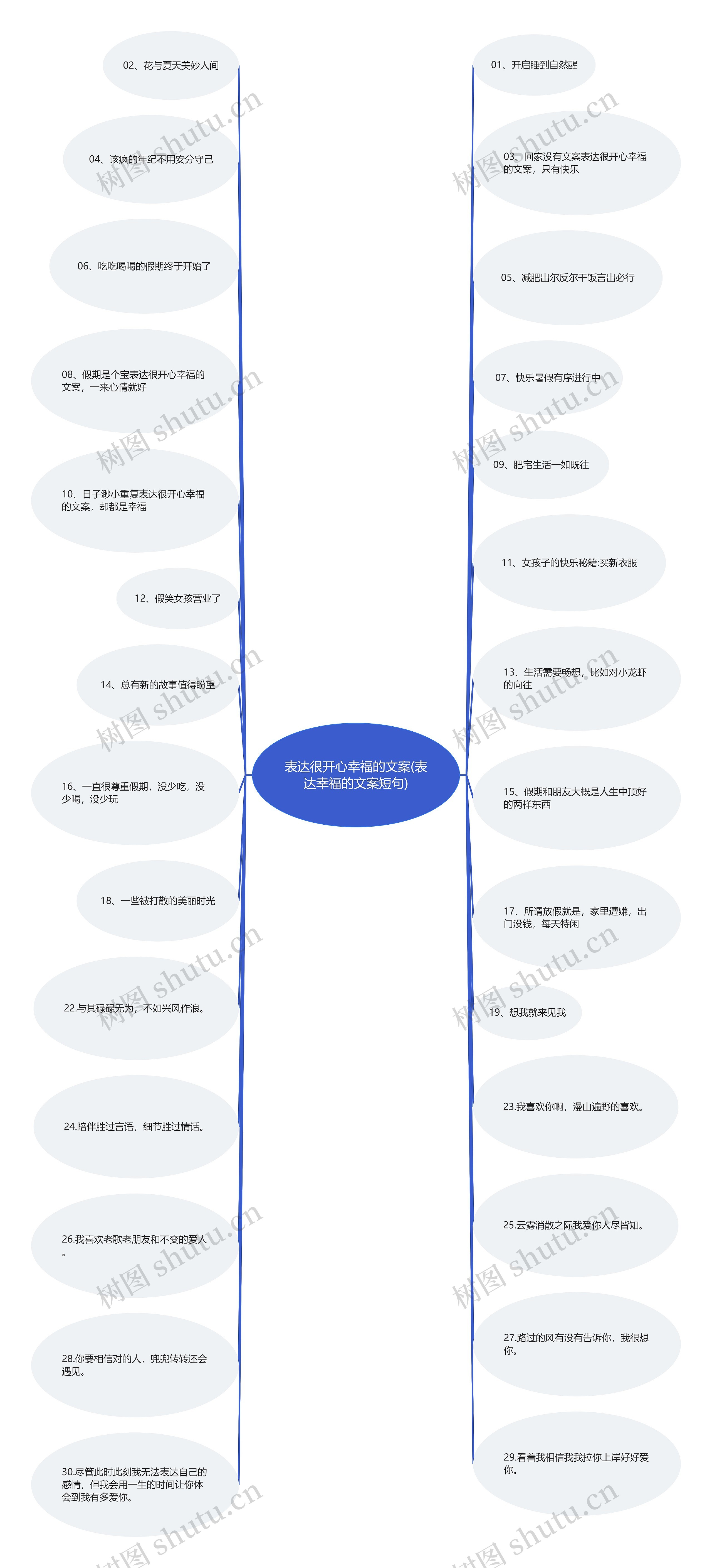 表达很开心幸福的文案(表达幸福的文案短句)