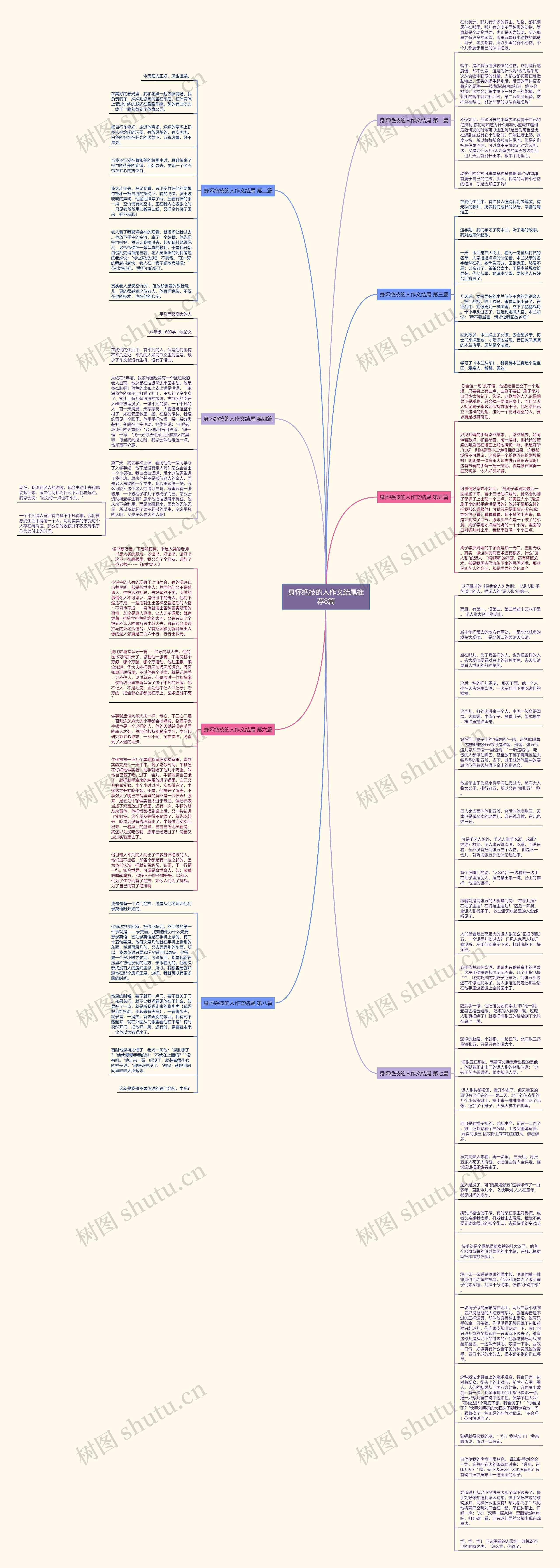 身怀绝技的人作文结尾推荐8篇思维导图