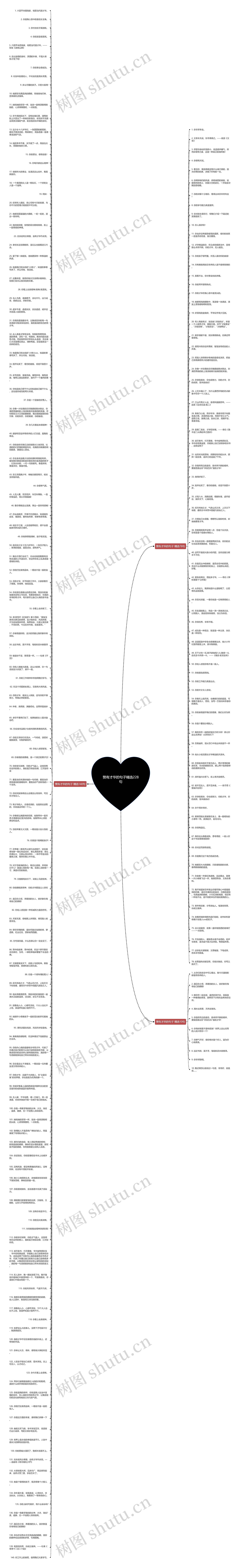 赞有才华的句子精选228句思维导图