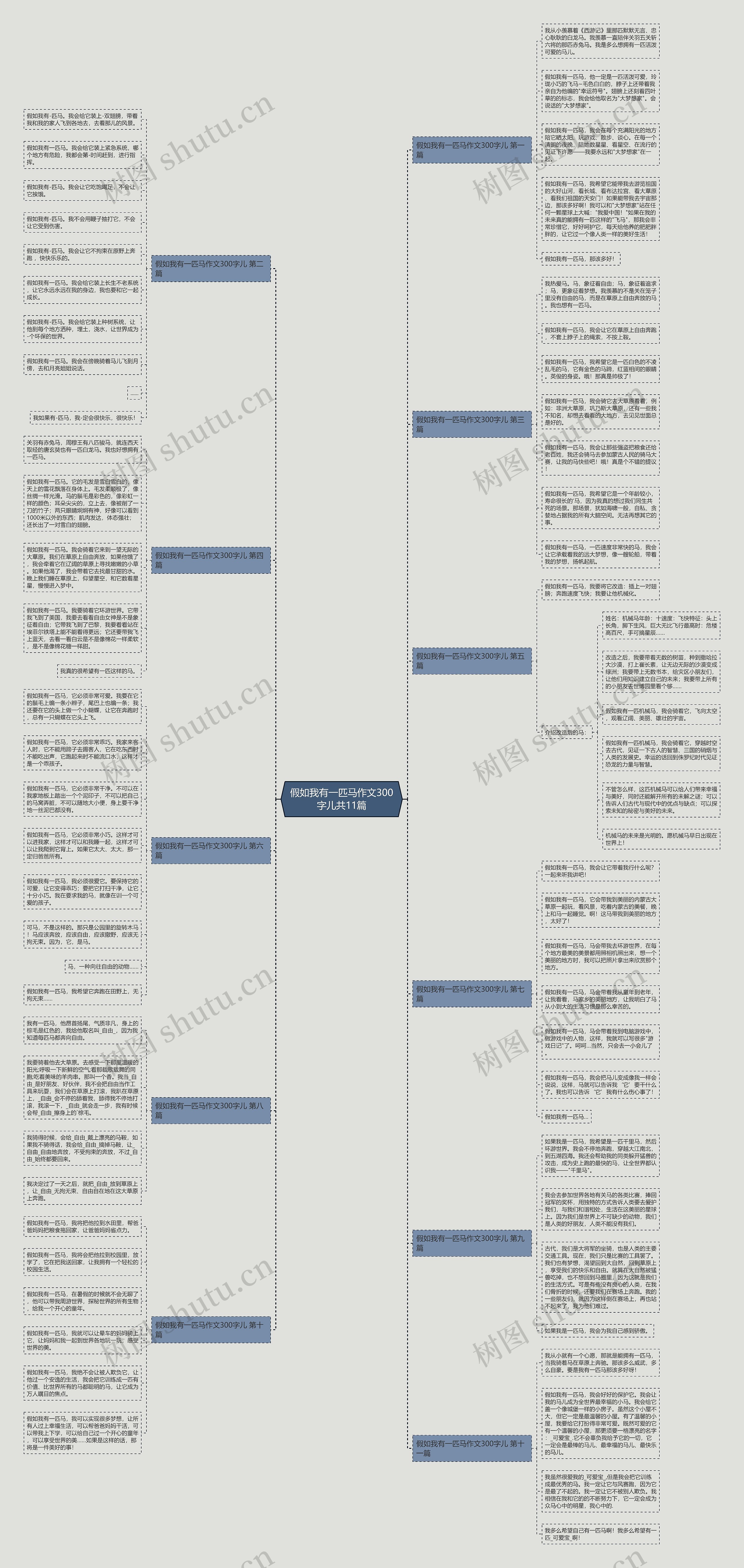 假如我有一匹马作文300字儿共11篇思维导图