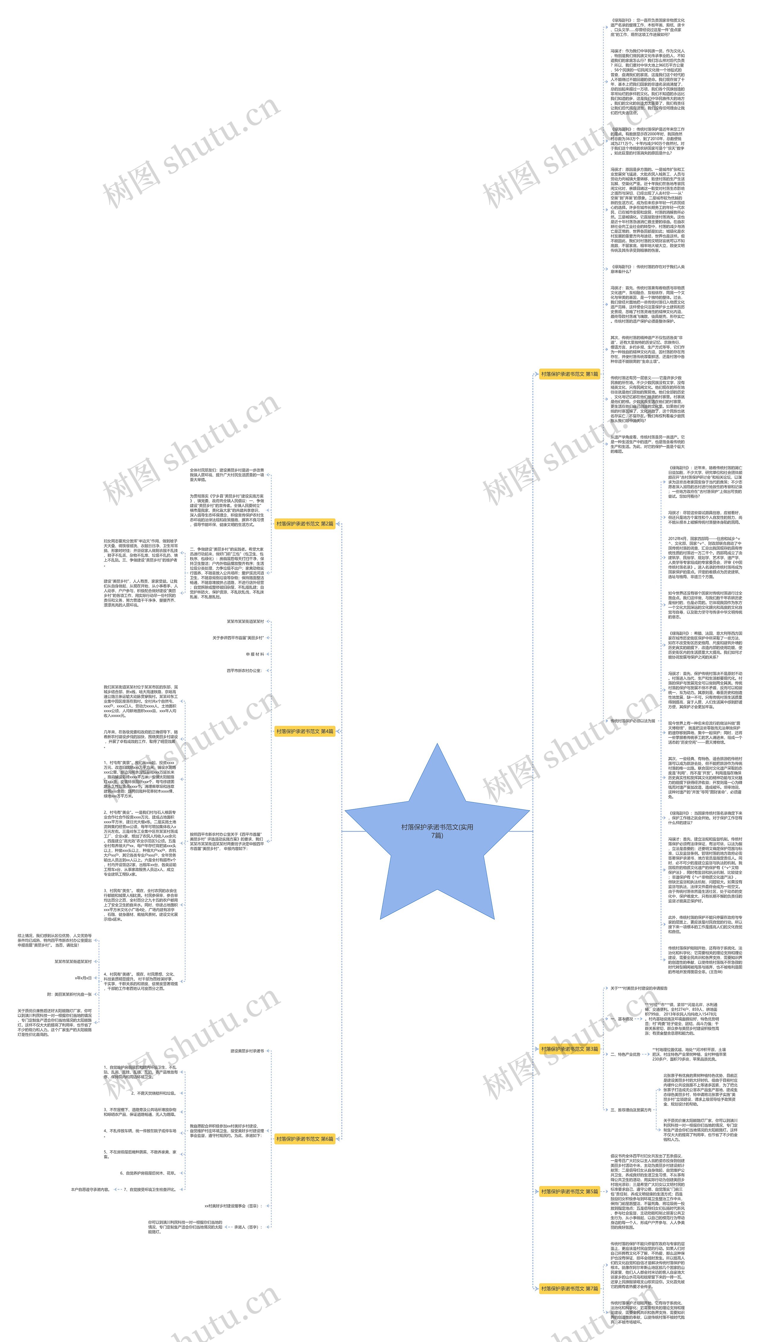 村落保护承诺书范文(实用7篇)思维导图