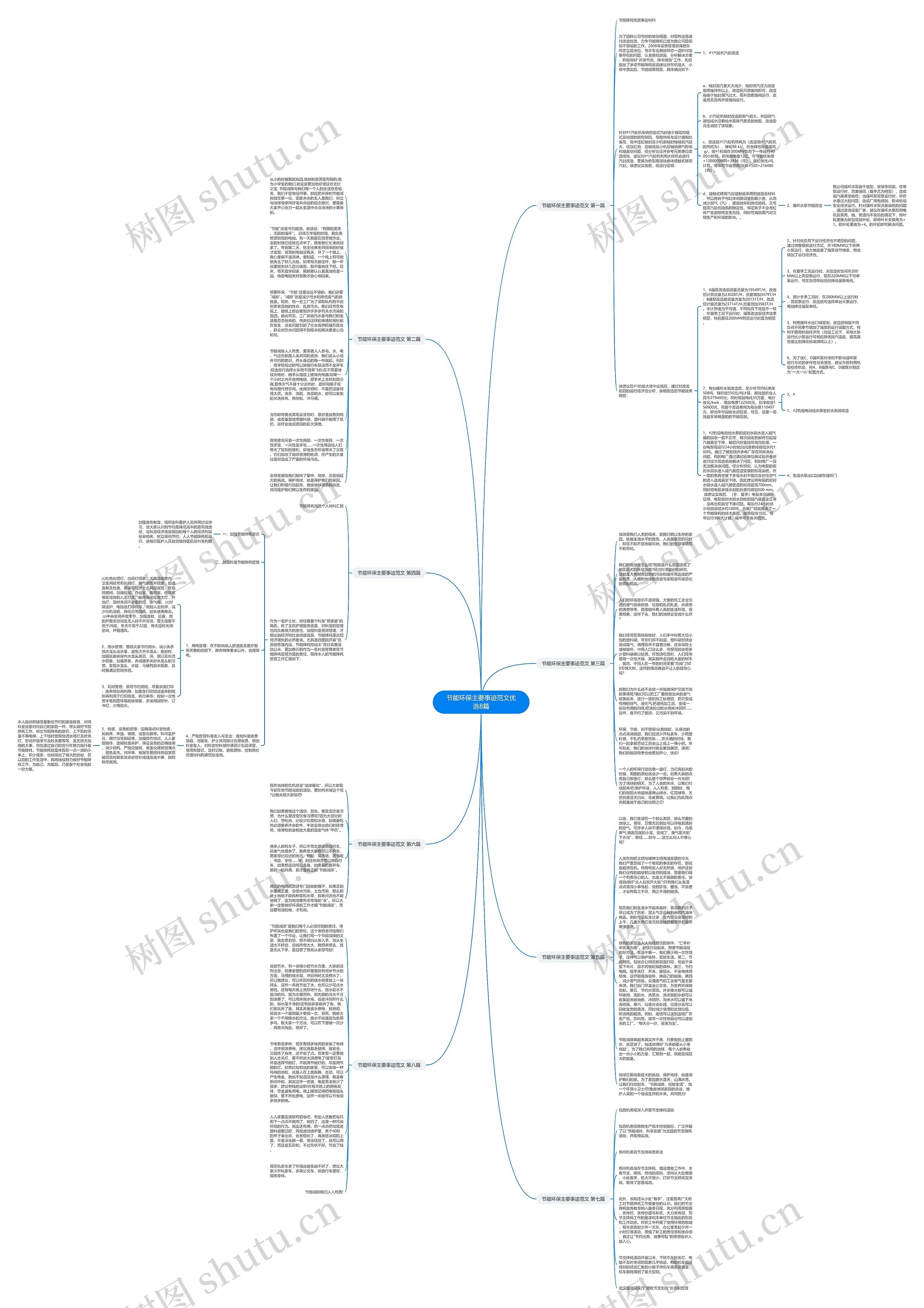节能环保主要事迹范文优选8篇思维导图