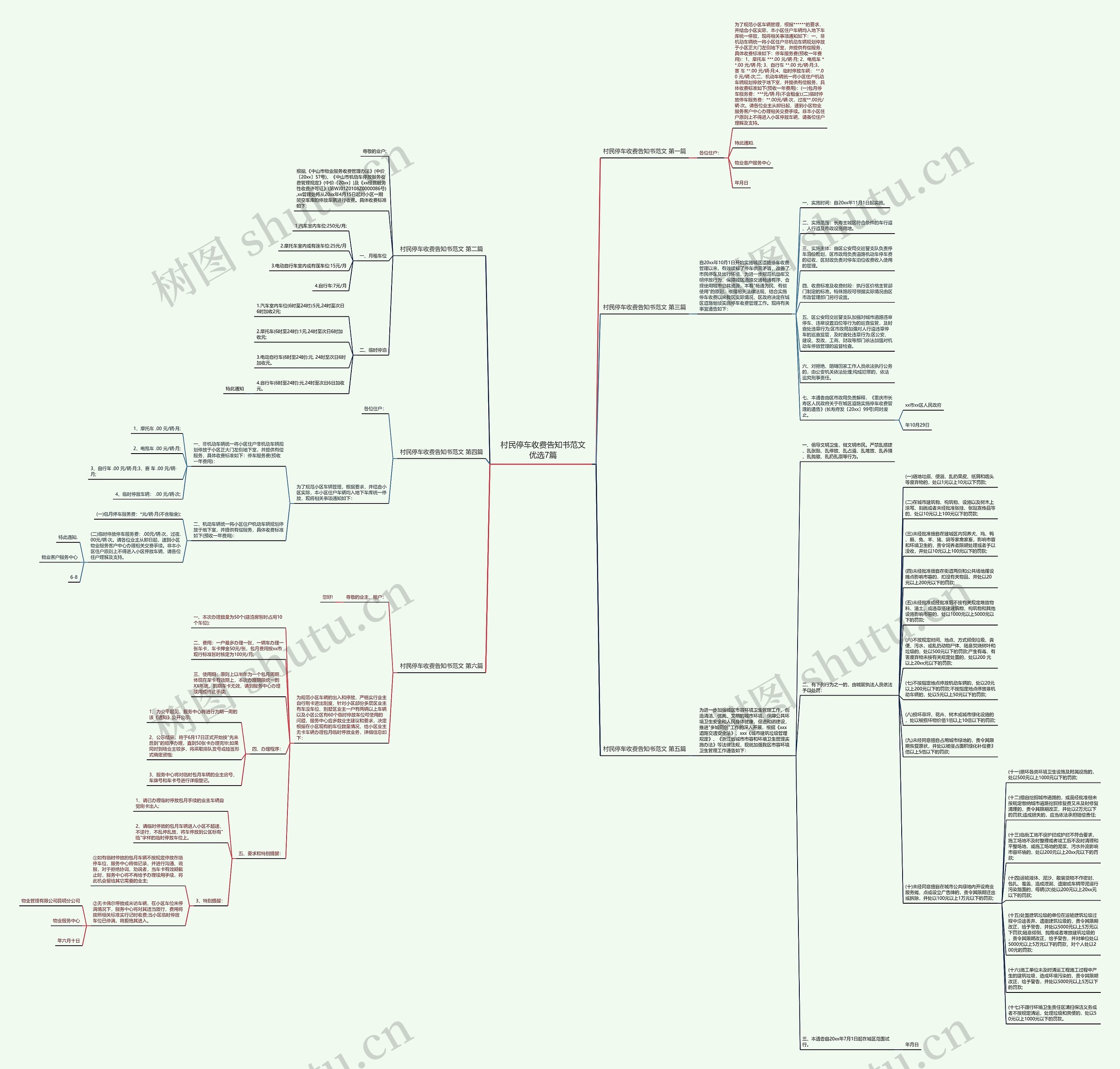 村民停车收费告知书范文优选7篇思维导图高清图 村民停车收费告知书范文优选7篇思维导图